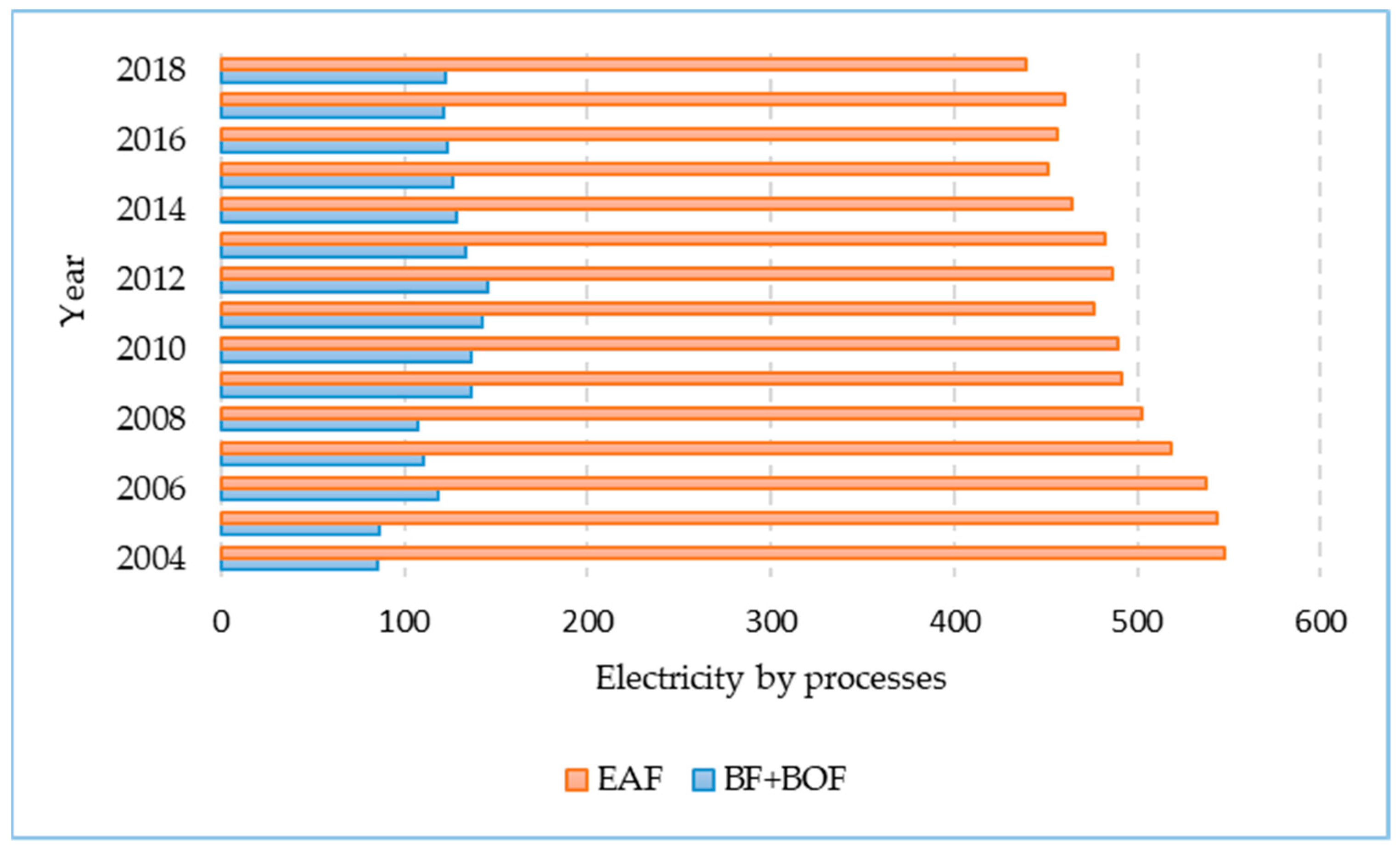 Energies 14 00443 g004