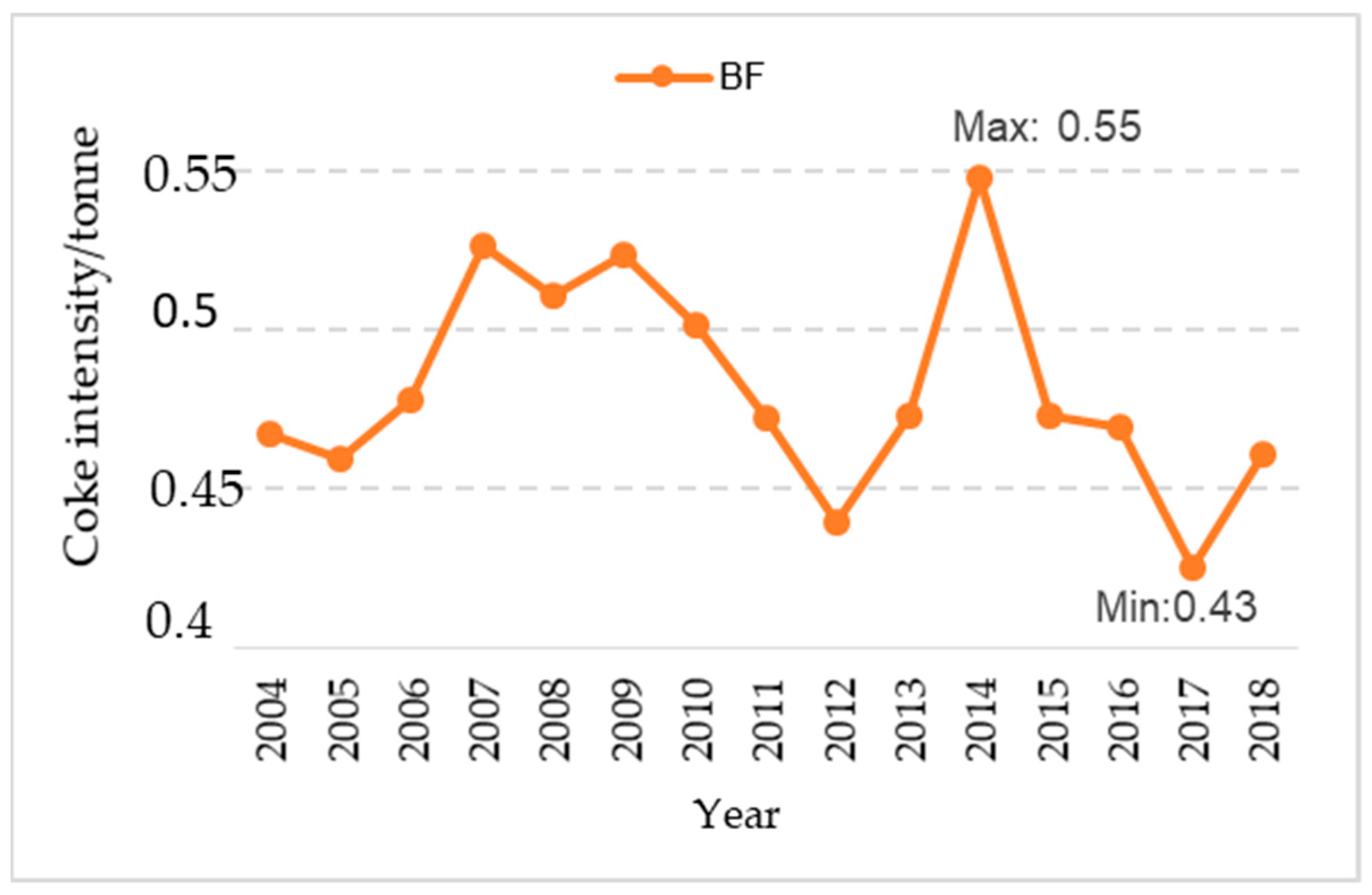 Energies 14 00443 g005