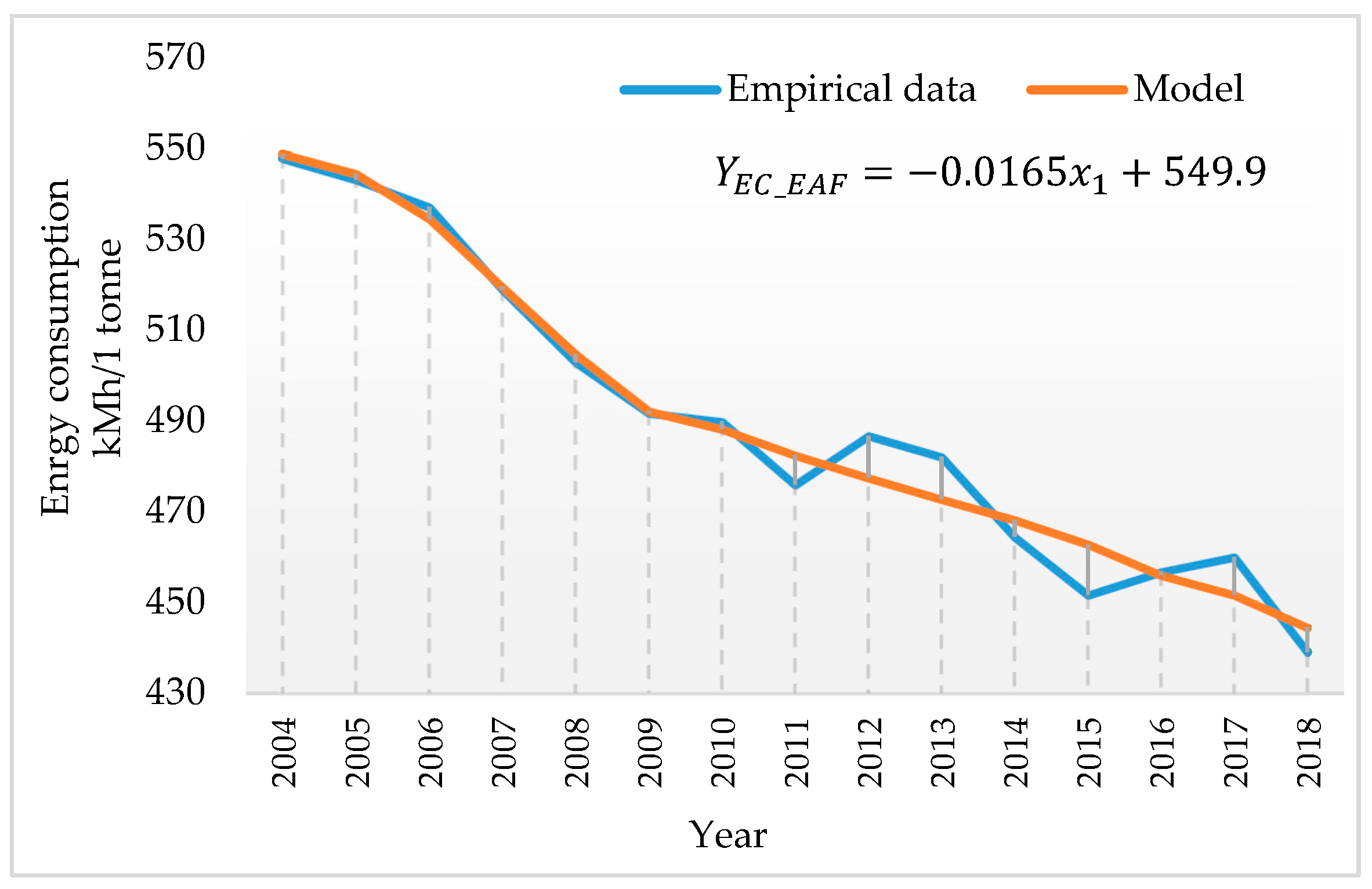 Energies 14 00443 g007