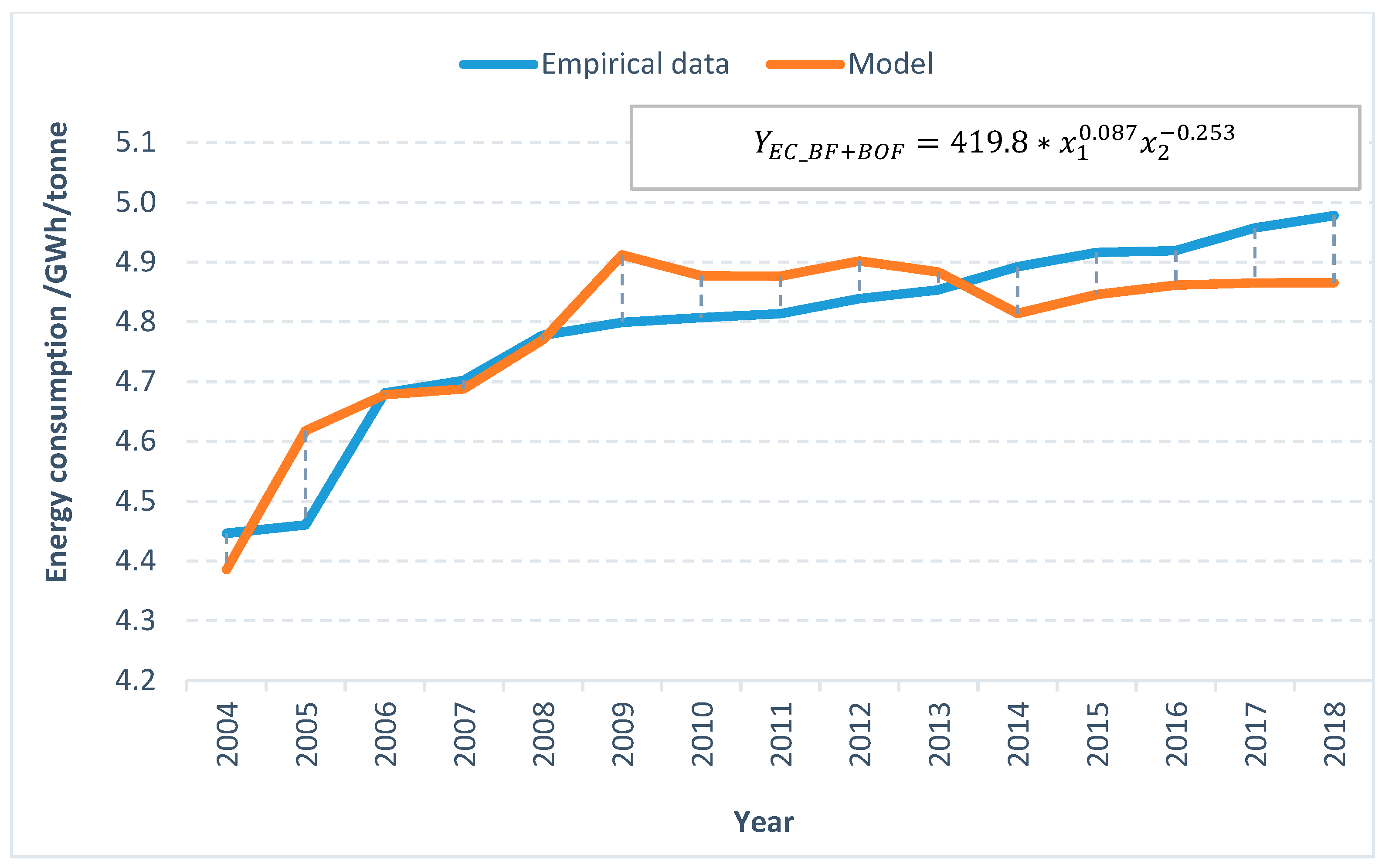 Energies 14 00443 g008