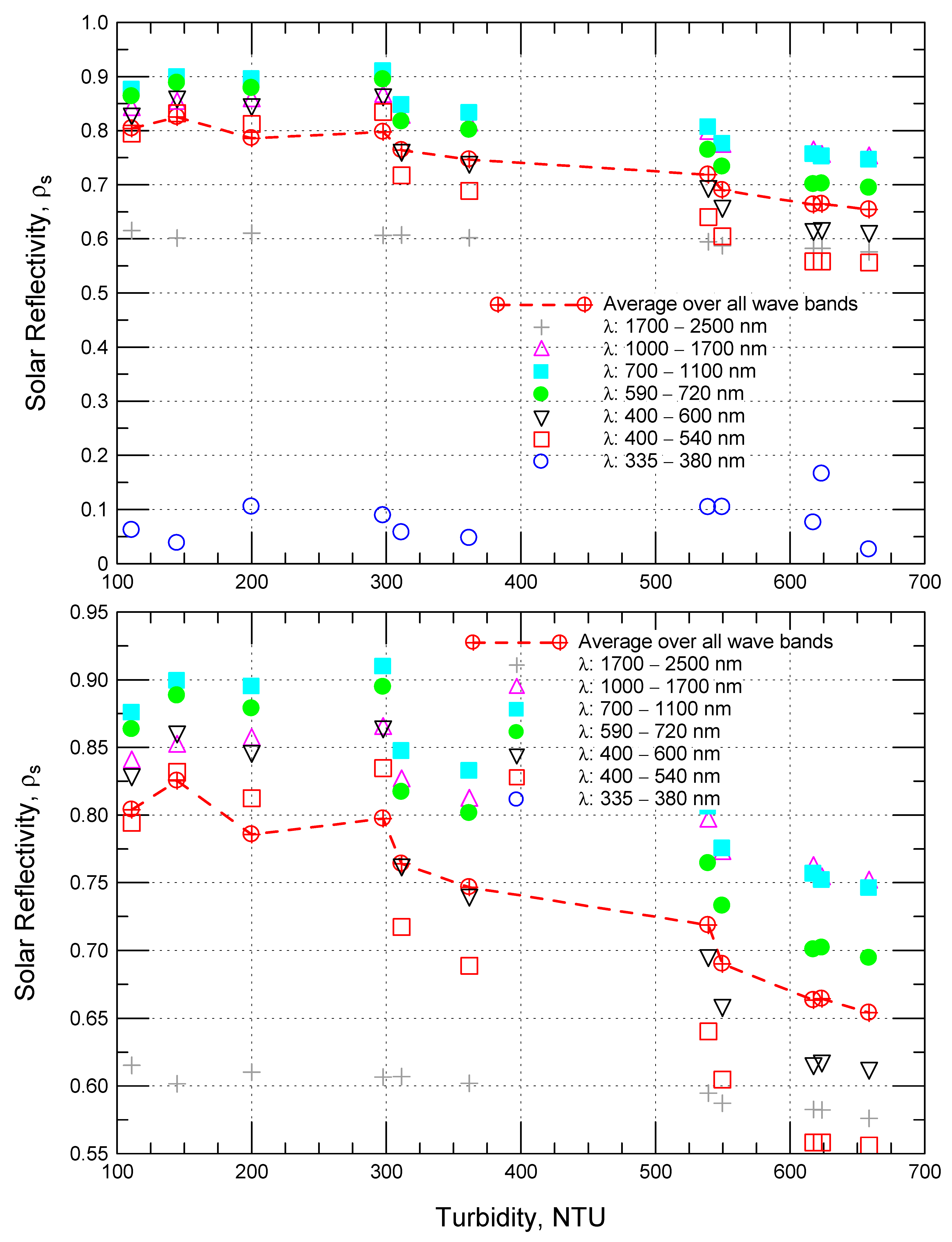 Energies 14 00445 g010