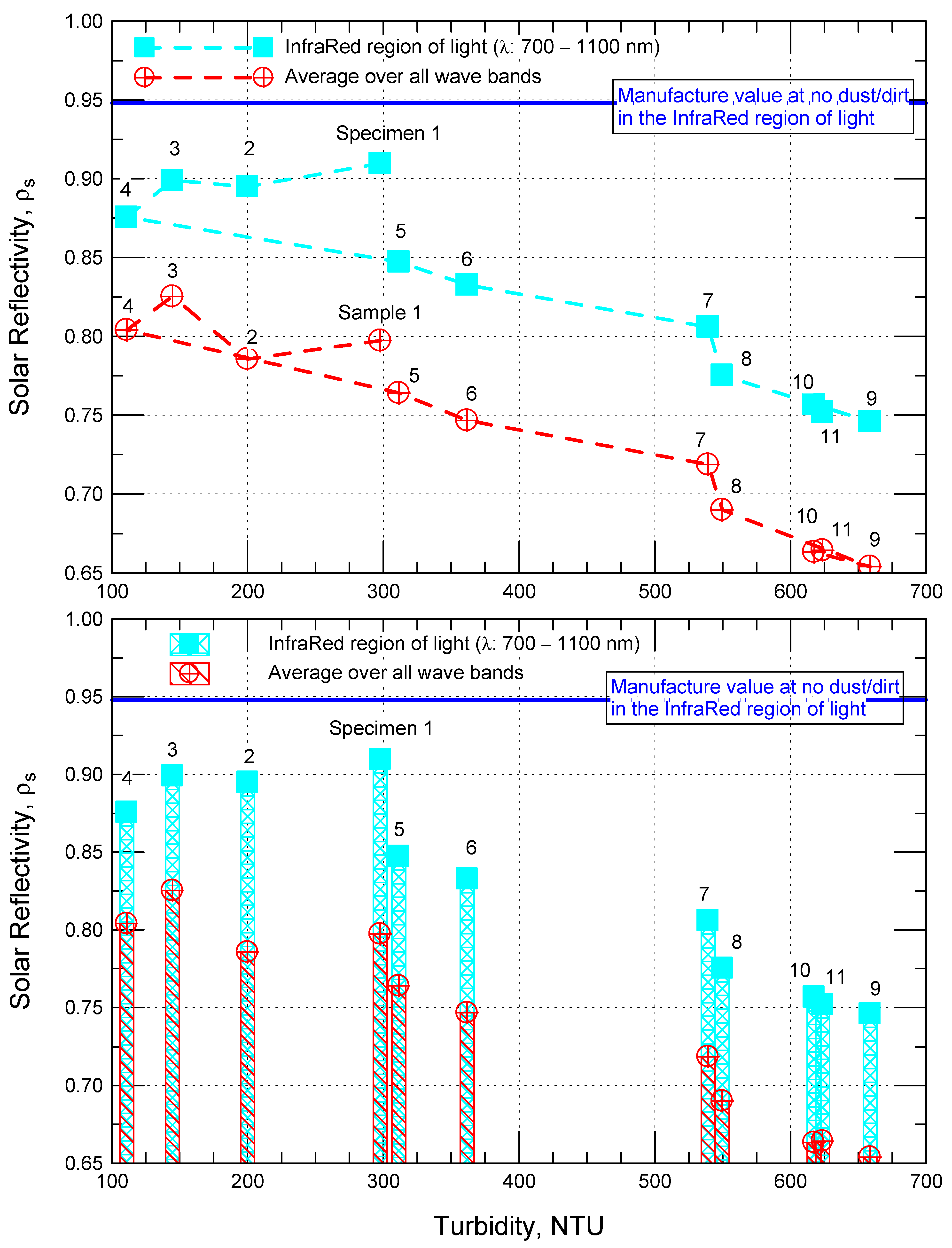 Energies 14 00445 g012