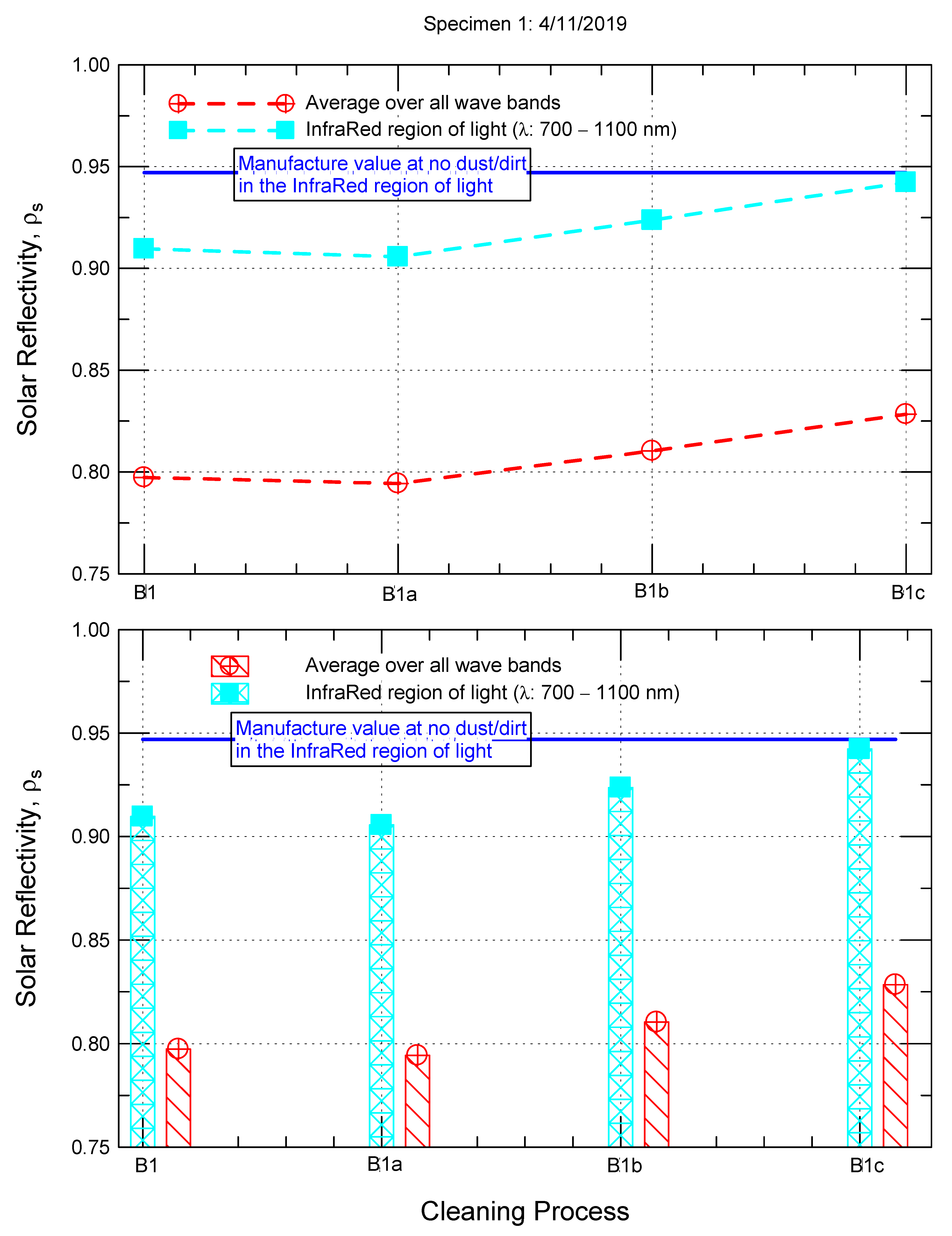 Energies 14 00445 g014
