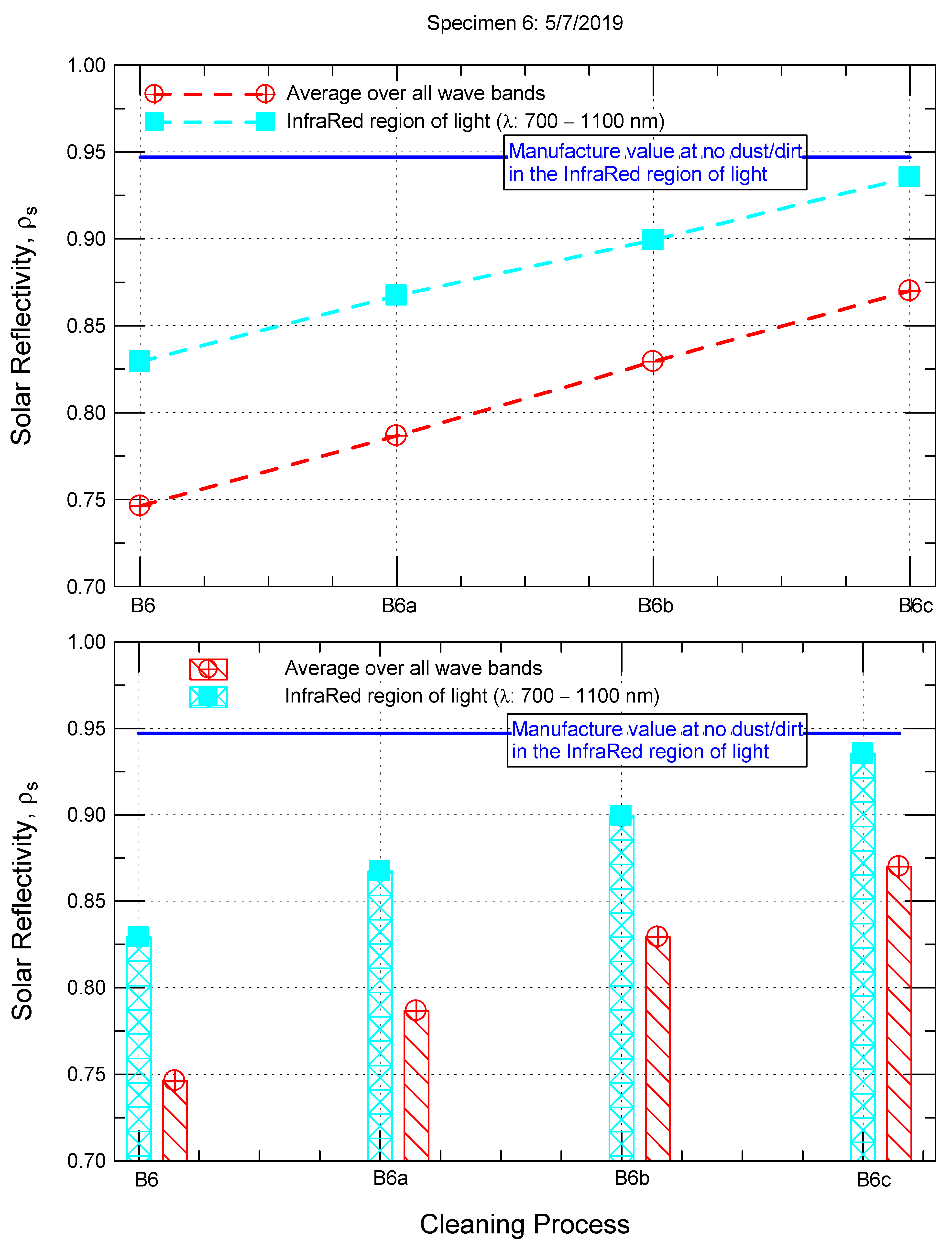 Energies 14 00445 g015