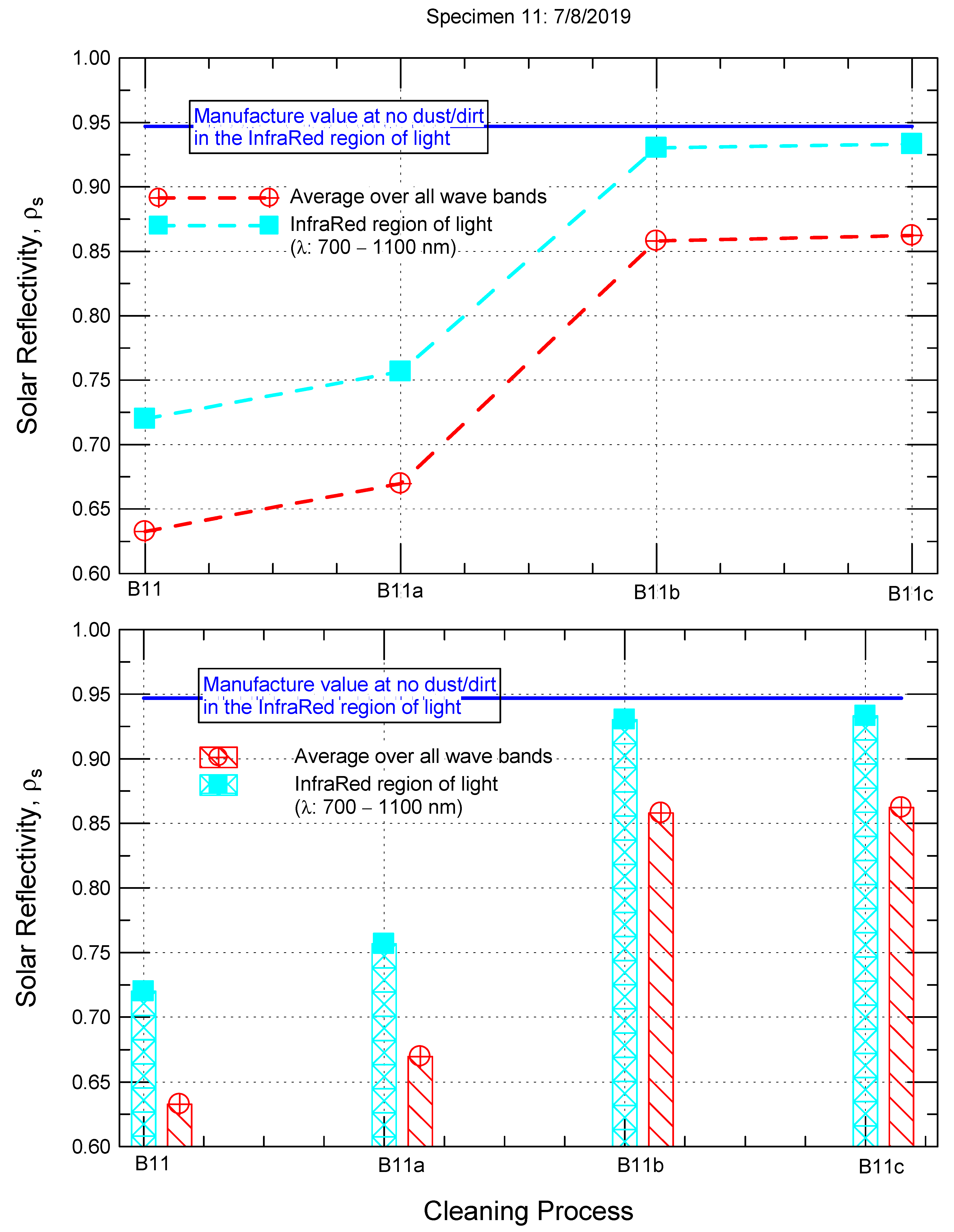 Energies 14 00445 g016
