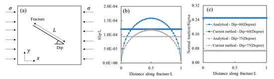 Energies 14 00446 g0a3