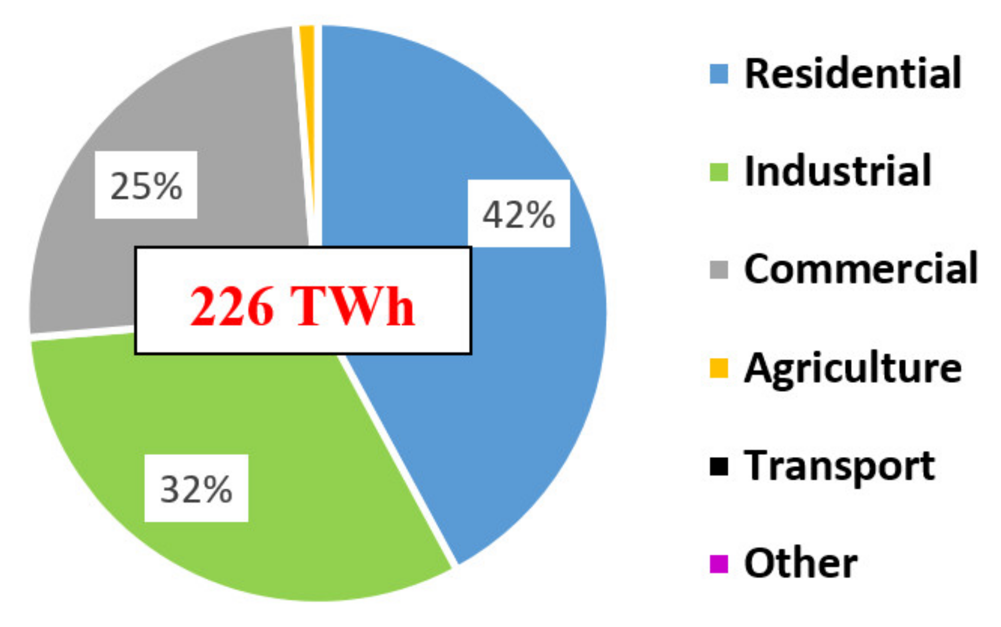 Energies 14 00447 g001