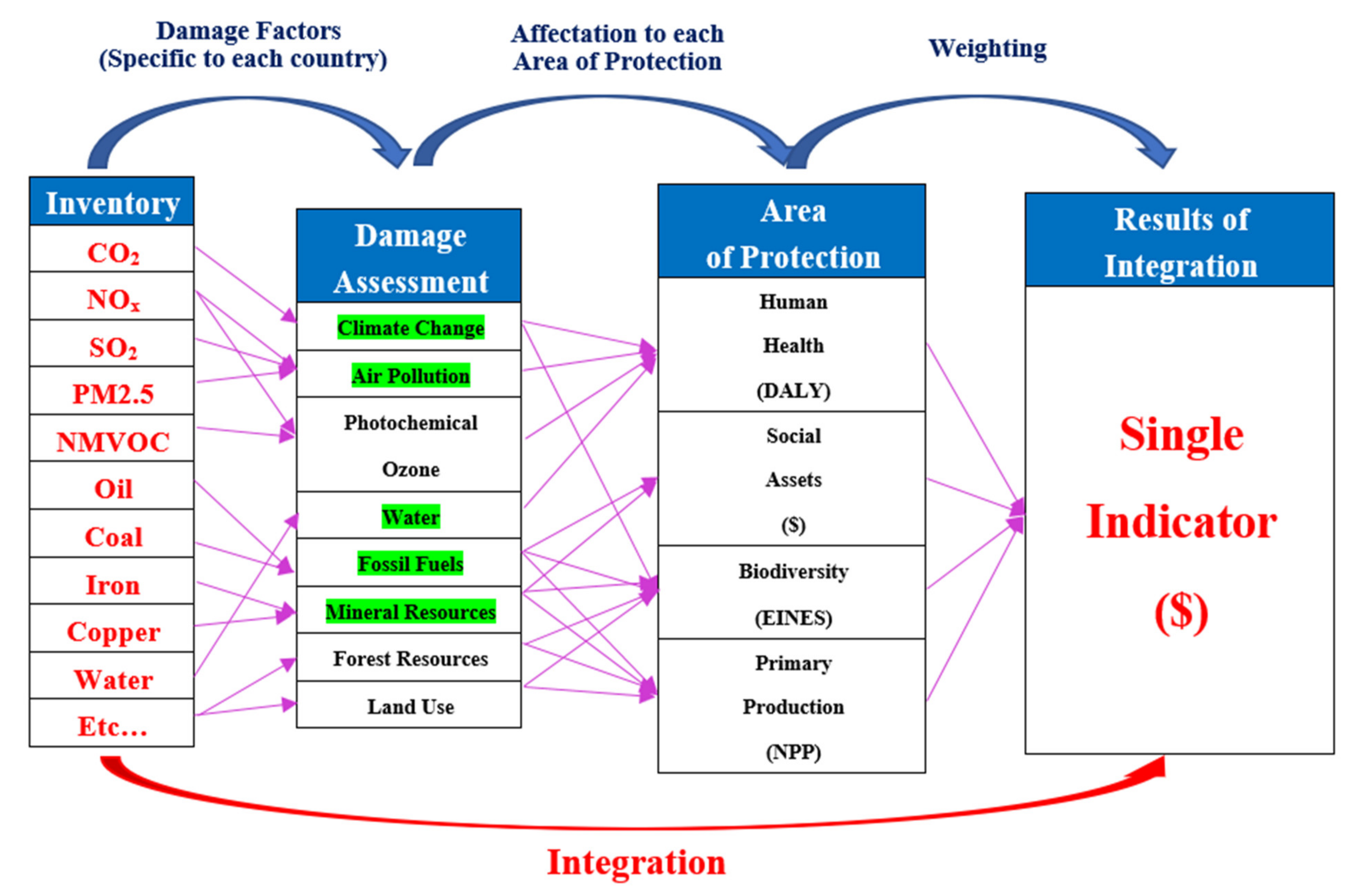 Energies 14 00447 g003