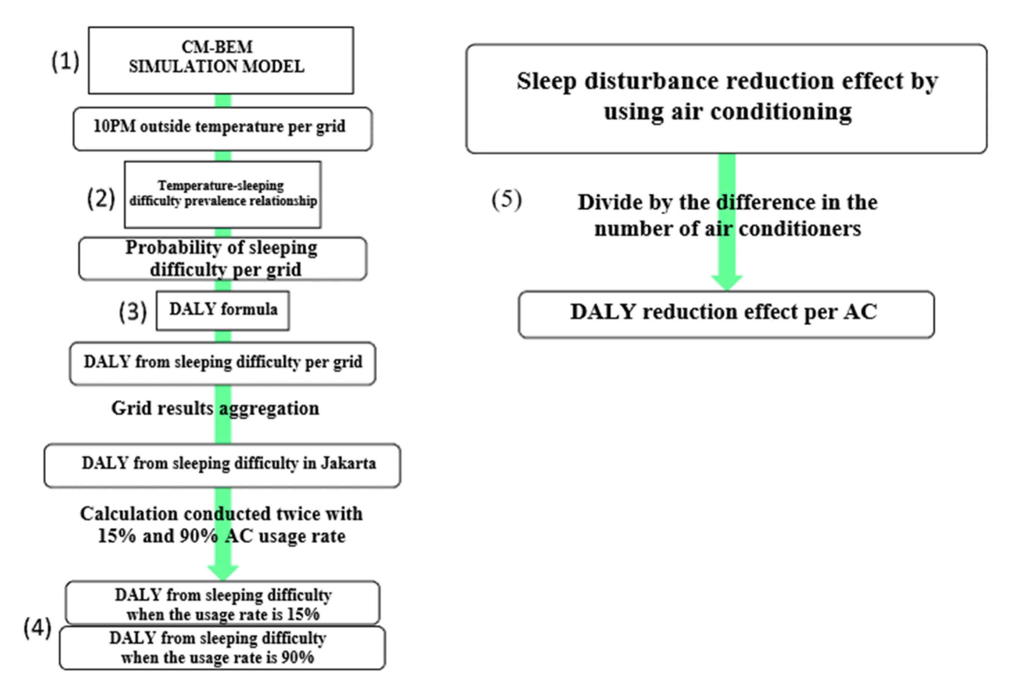 Energies 14 00447 g004