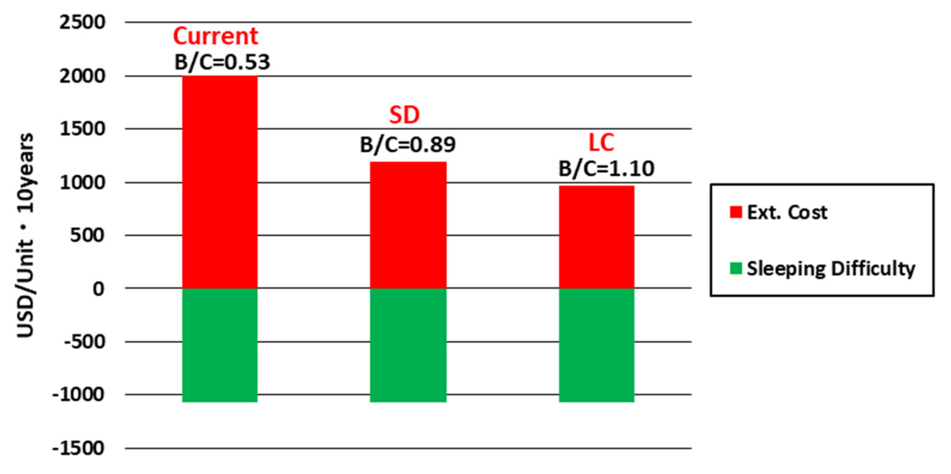 Energies 14 00447 g013