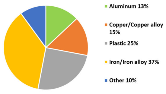 Energies 14 00447 g0a2