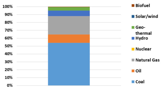 Energies 14 00447 g0a3