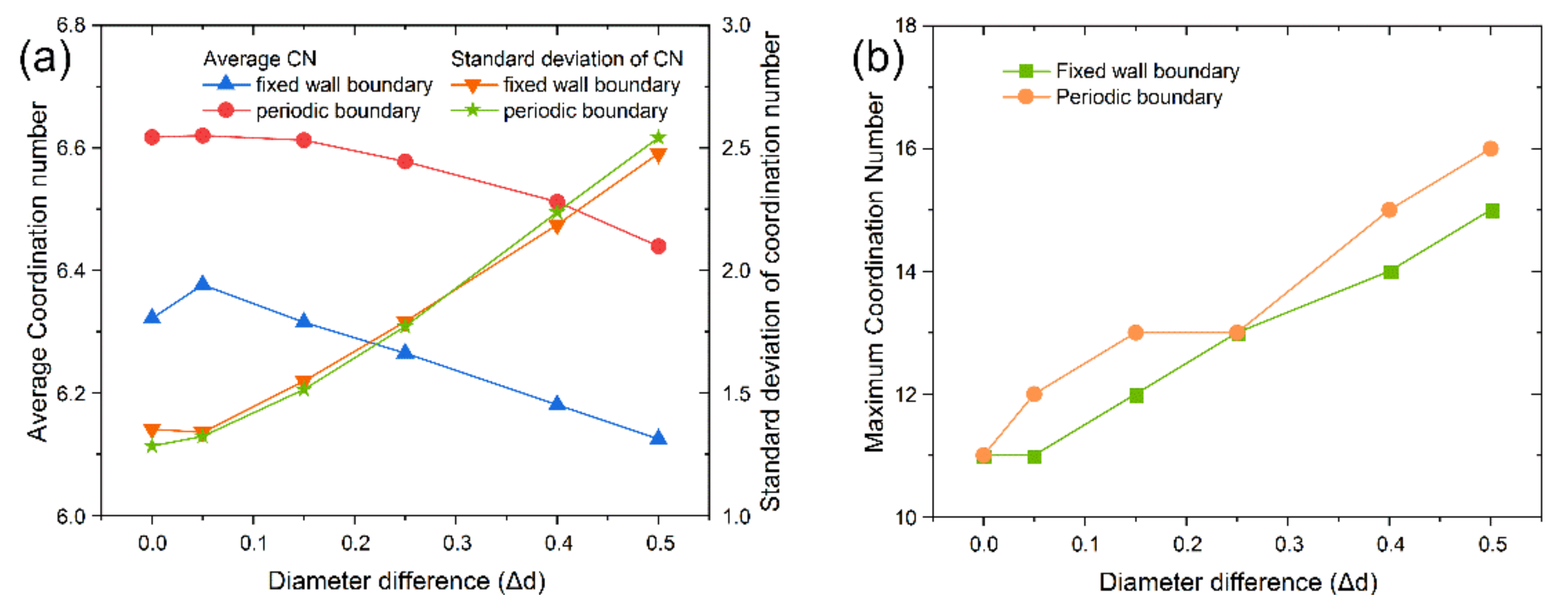 Energies 14 00449 g013