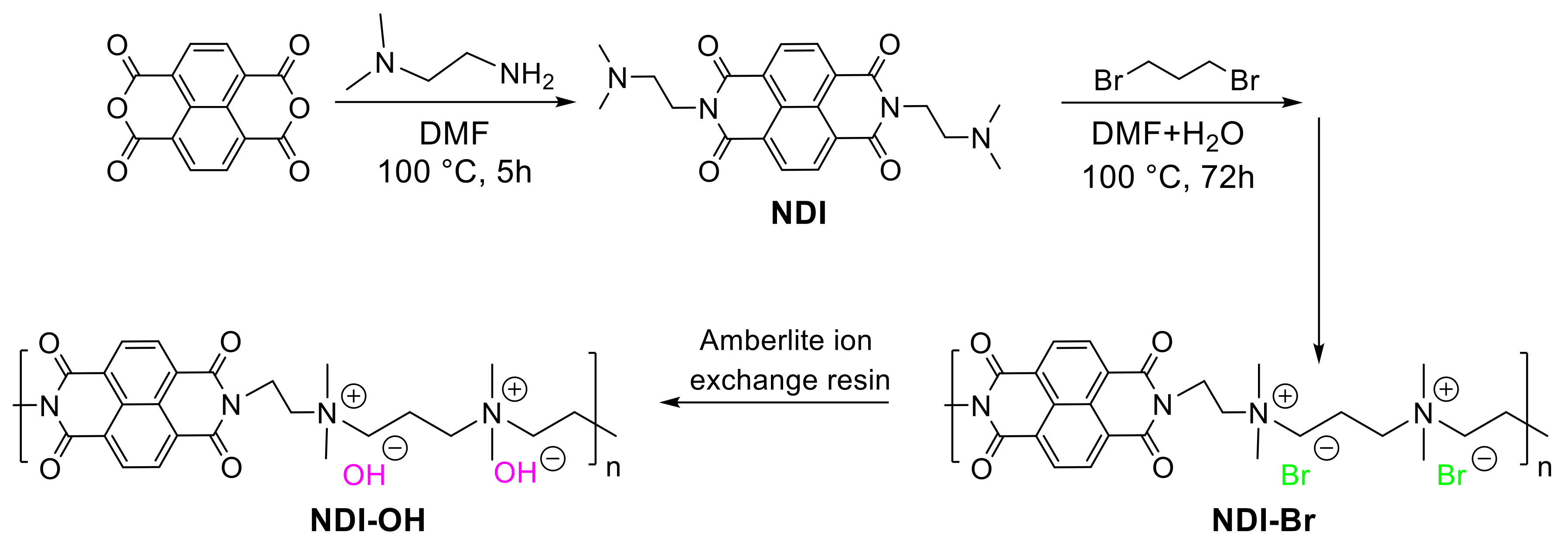 Energies 14 00454 g001 Energies 14 00454 g001