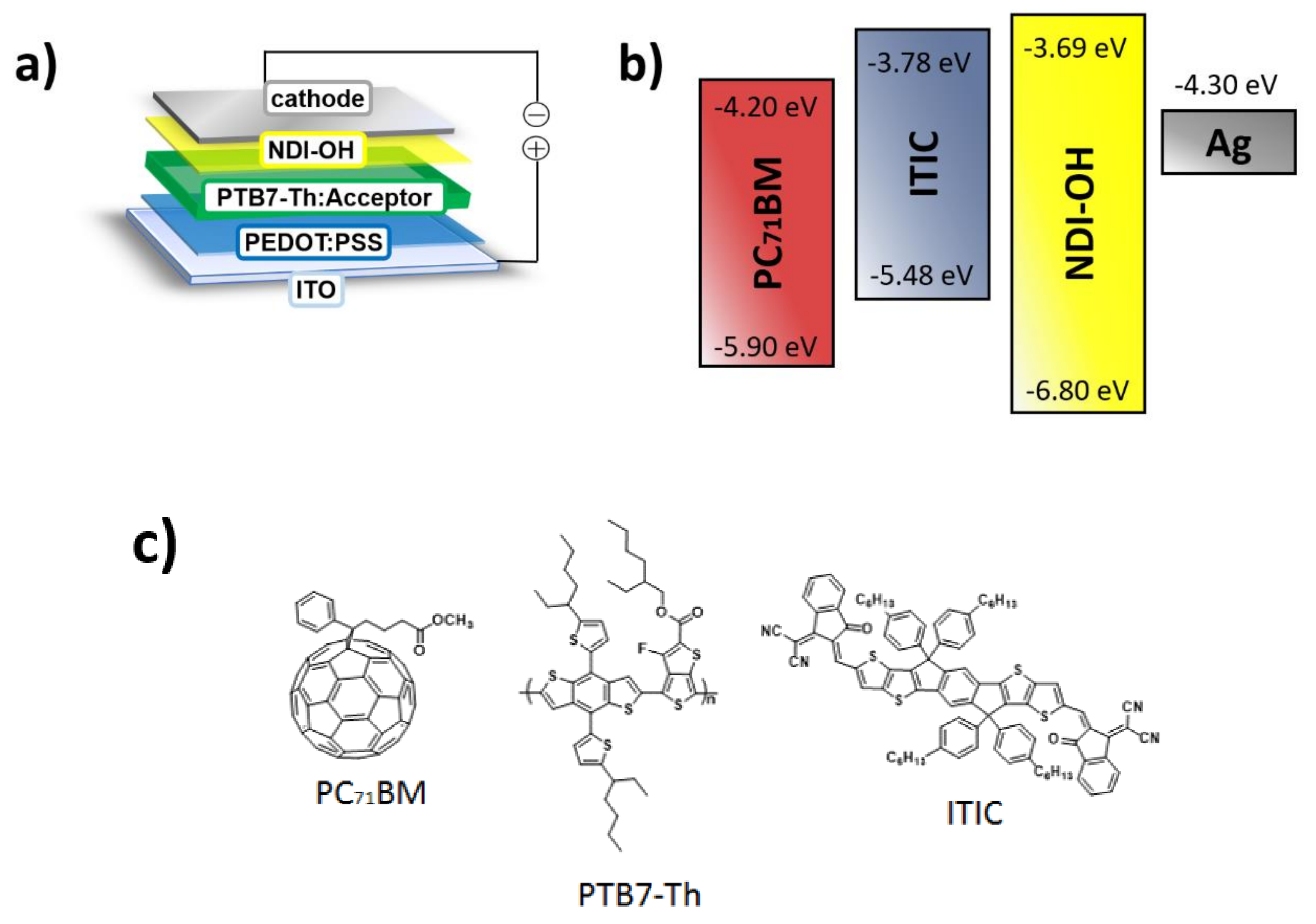 Energies 14 00454 g003 Energies 14 00454 g003