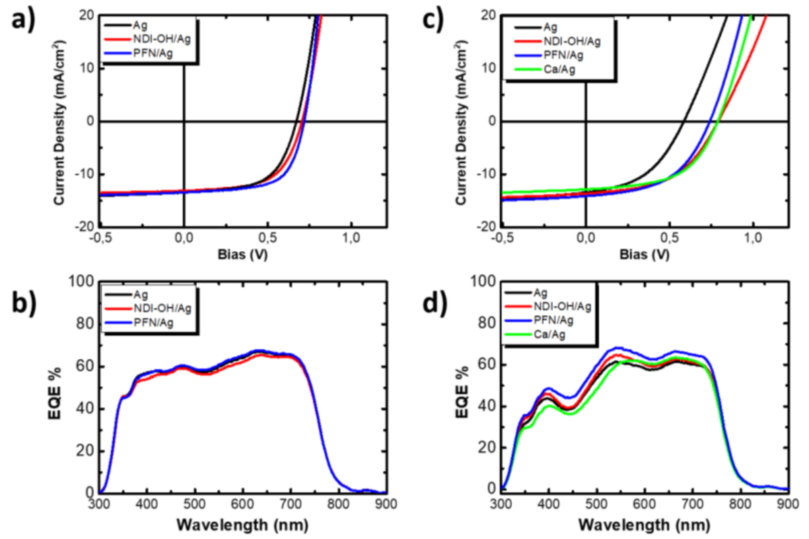 Energies 14 00454 g004 Energies 14 00454 g004