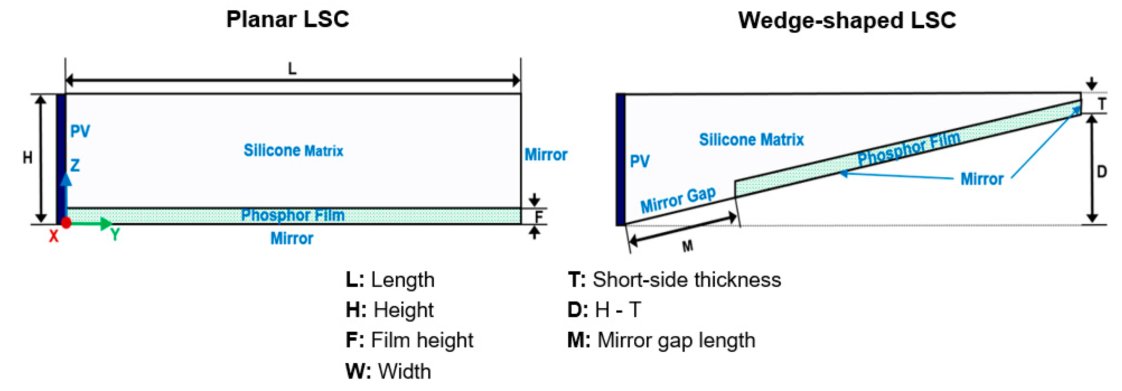 Energies 14 00455 g001
