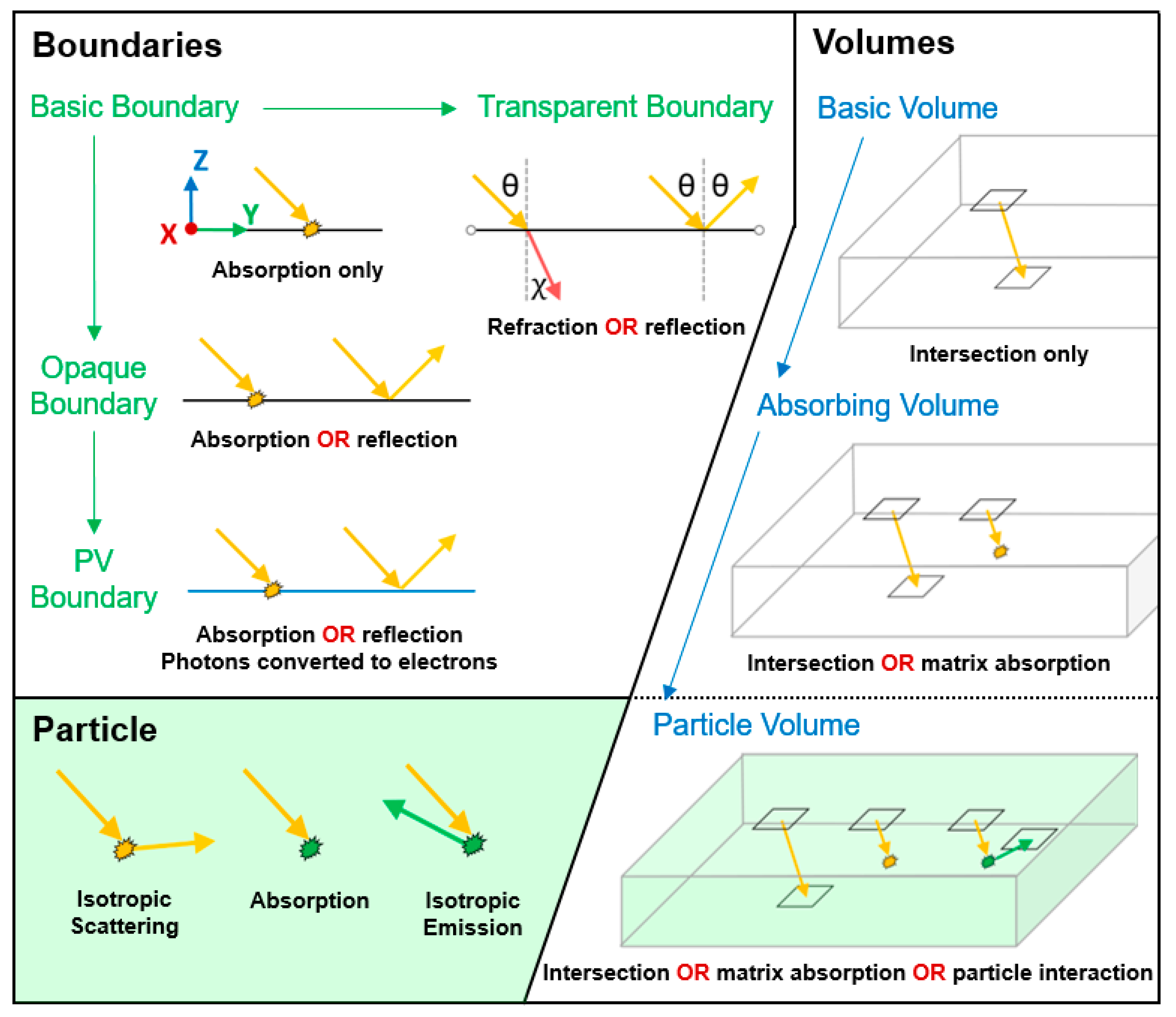 Energies 14 00455 g002