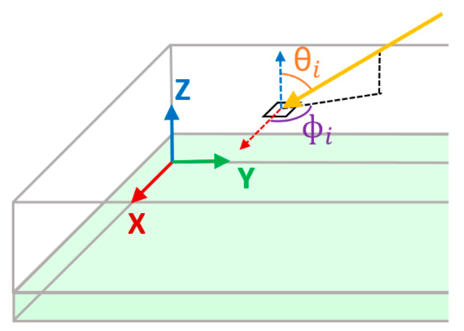 Energies 14 00455 g003
