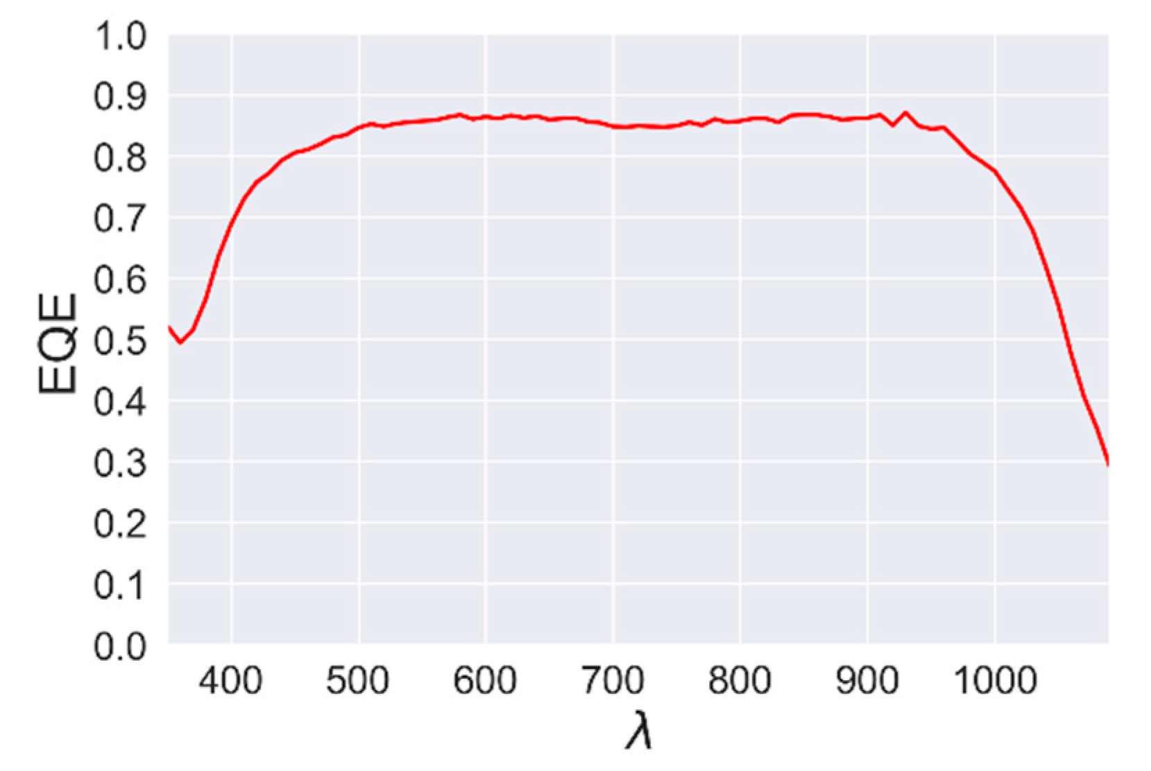 Energies 14 00455 g009