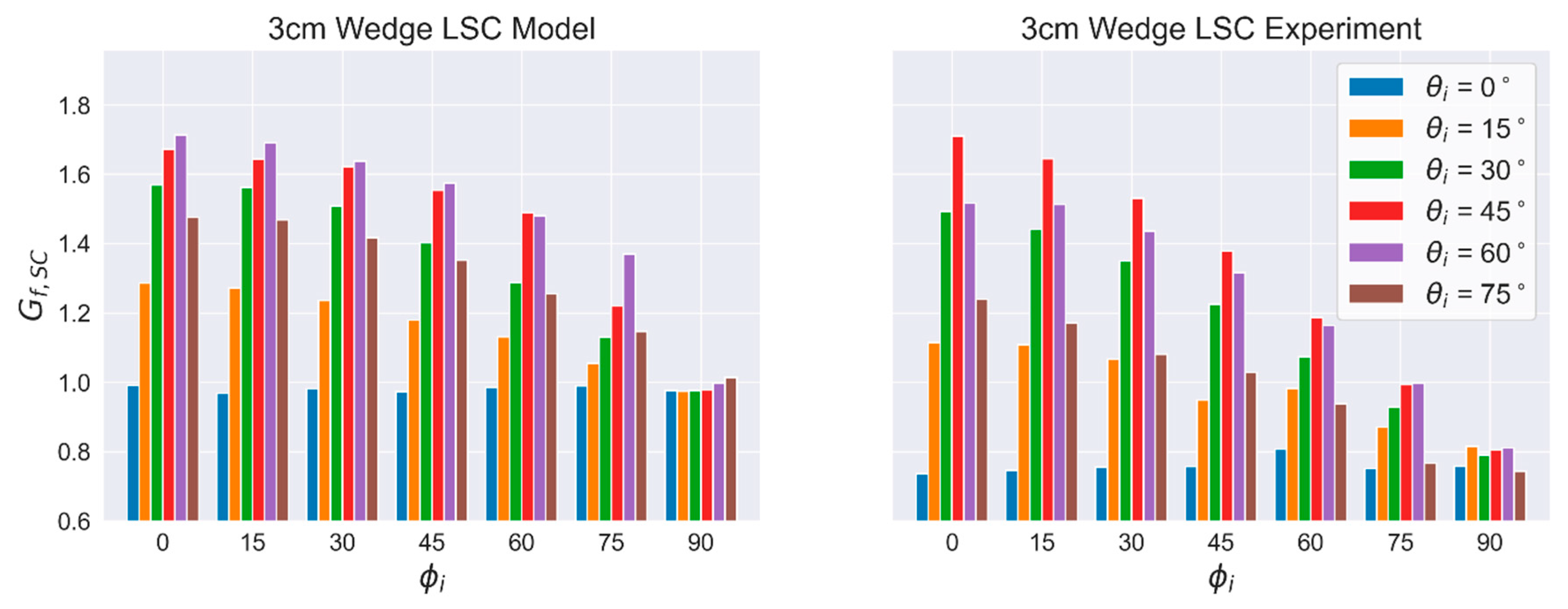 Energies 14 00455 g030