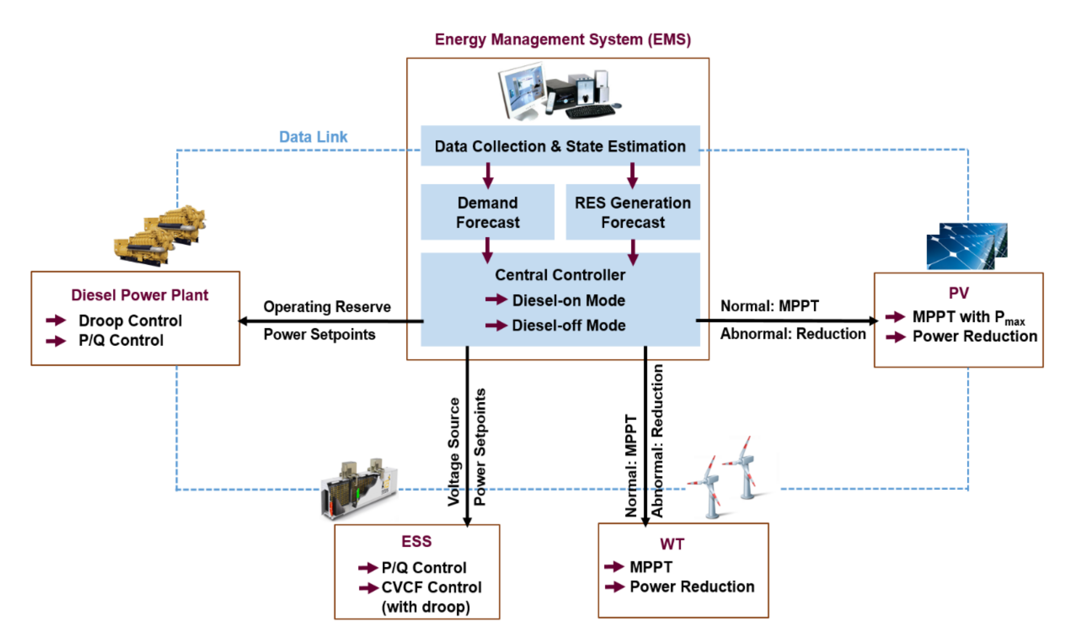 Energies 14 00457 g003