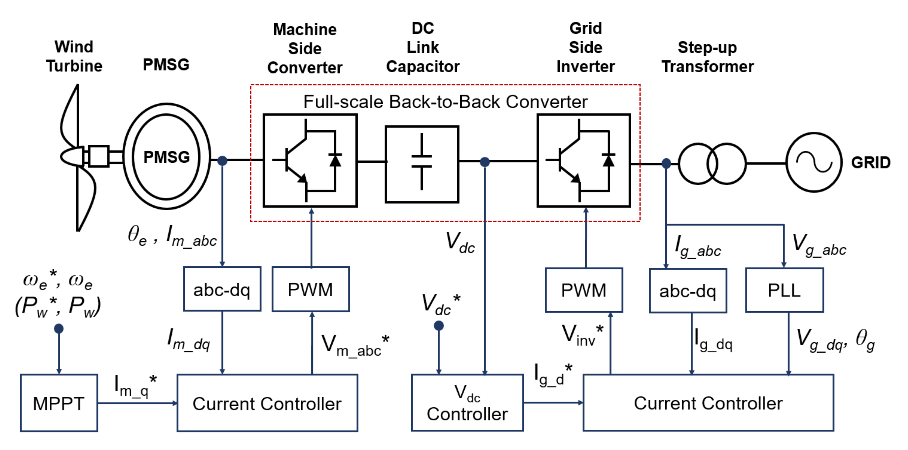 Energies 14 00457 g005