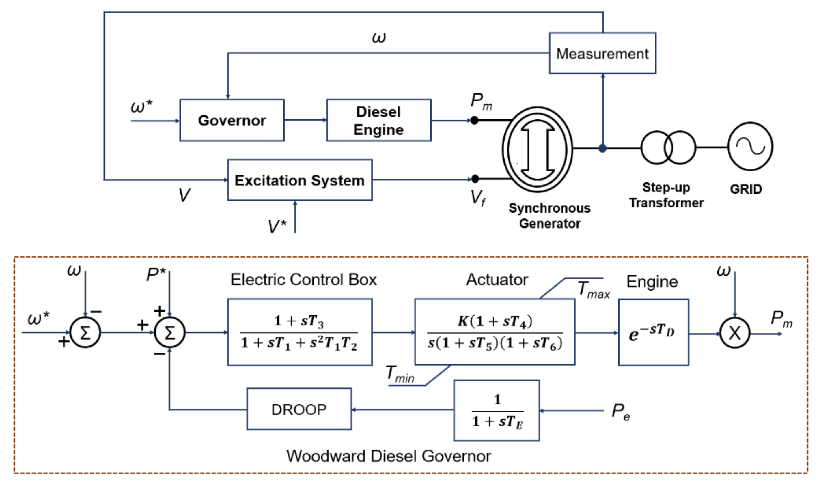 Energies 14 00457 g007