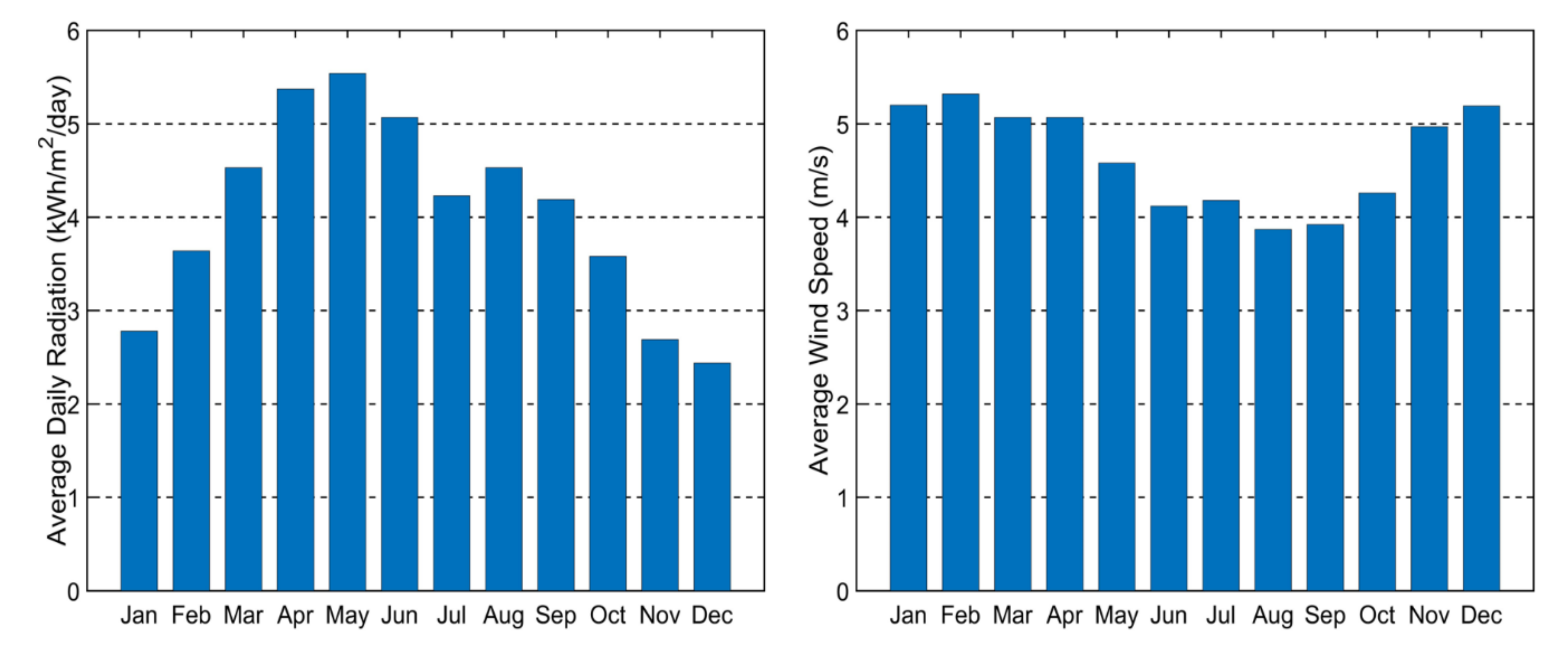 Energies 14 00457 g015
