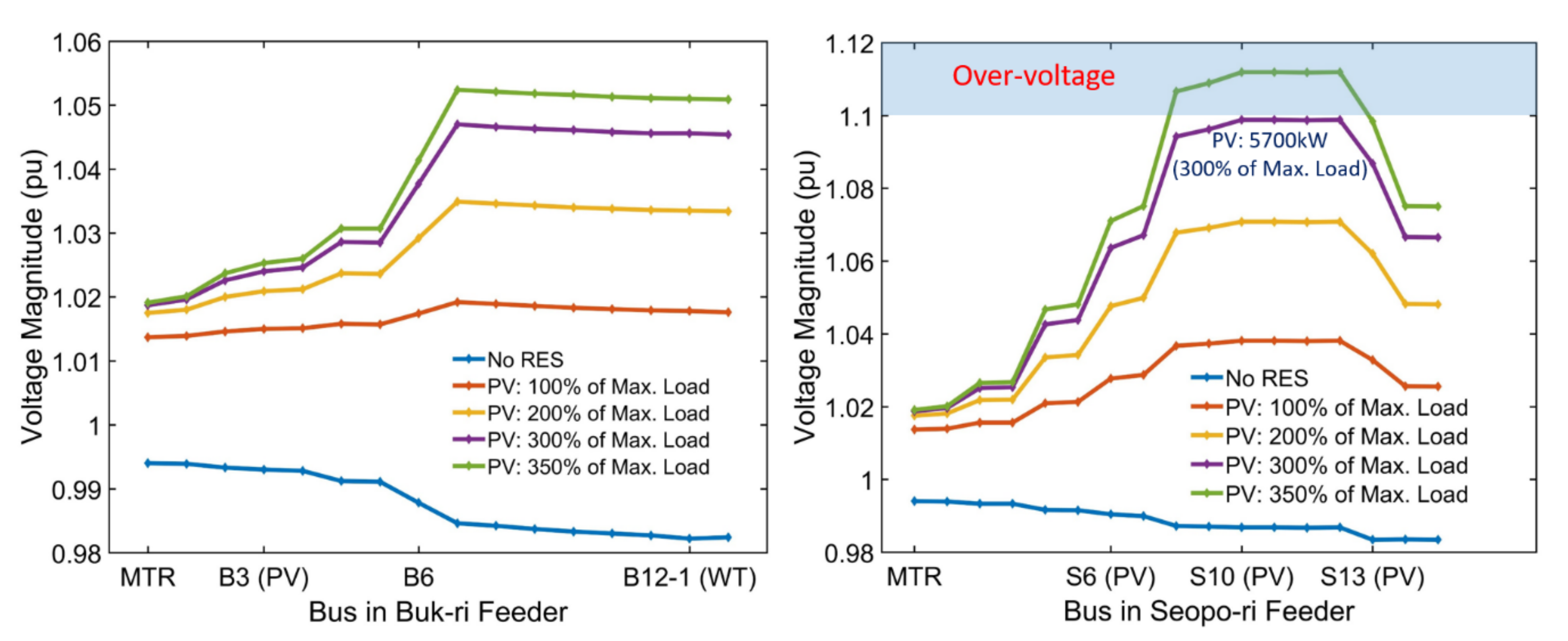 Energies 14 00457 g019