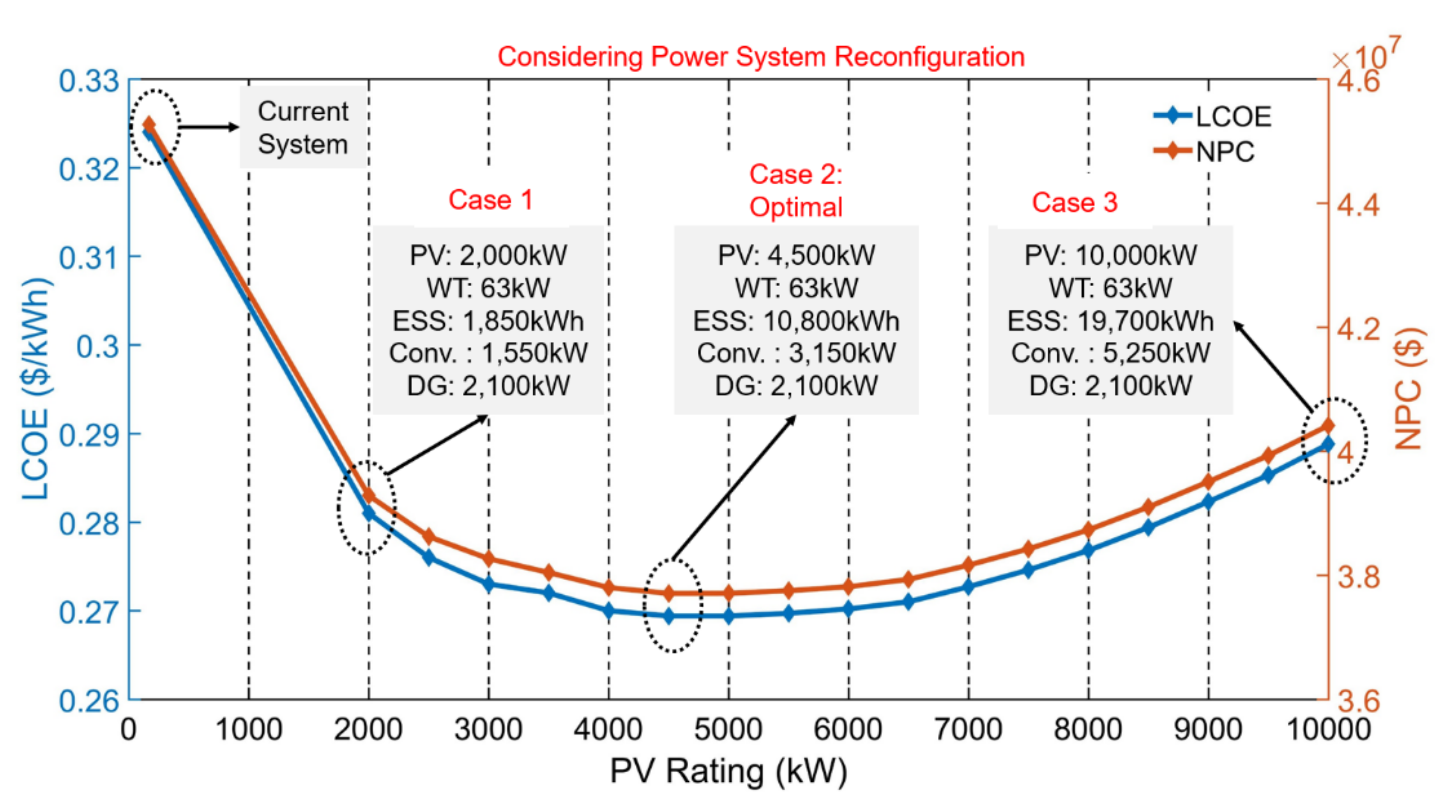 Energies 14 00457 g020