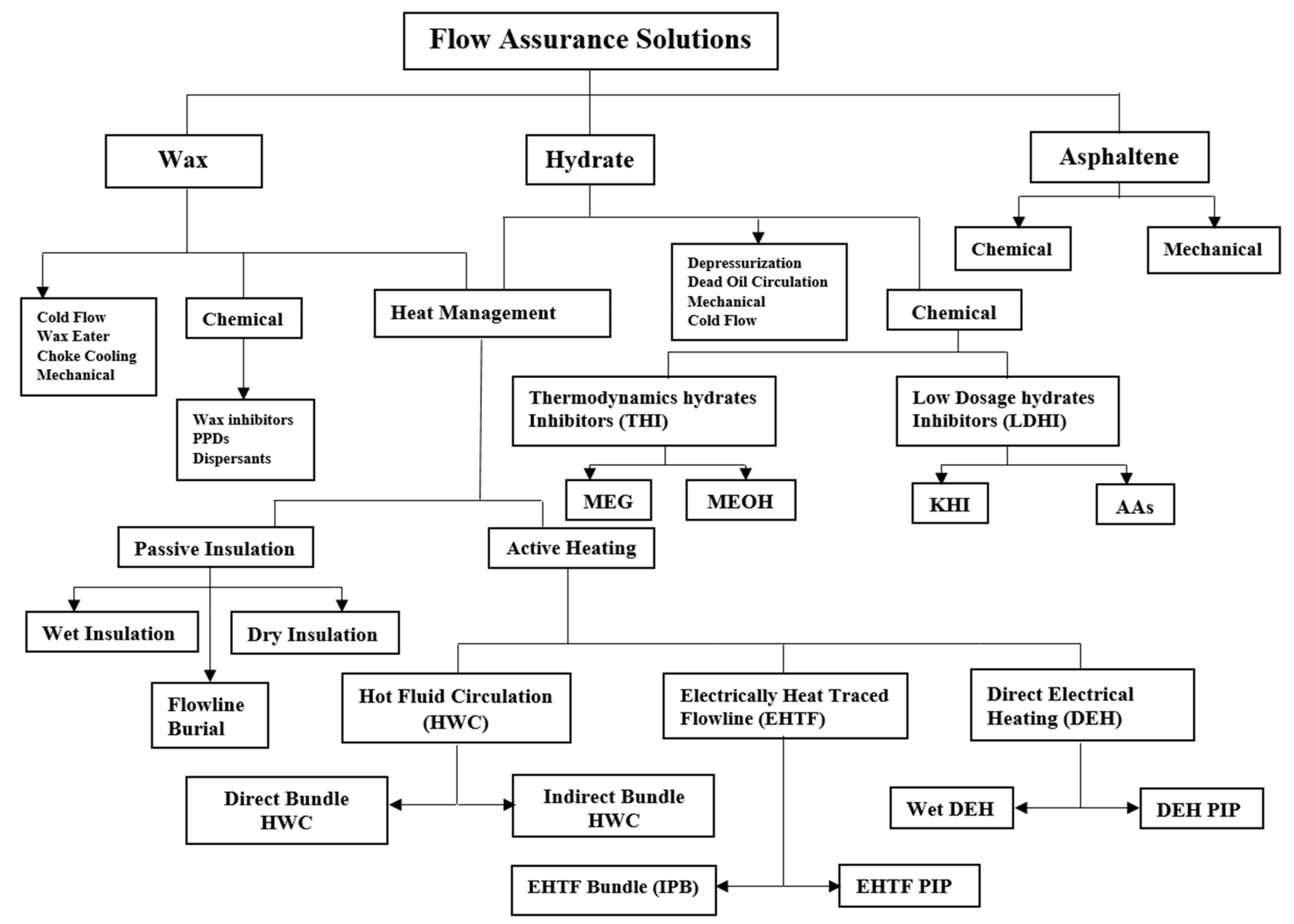 Energies 14 00458 g001