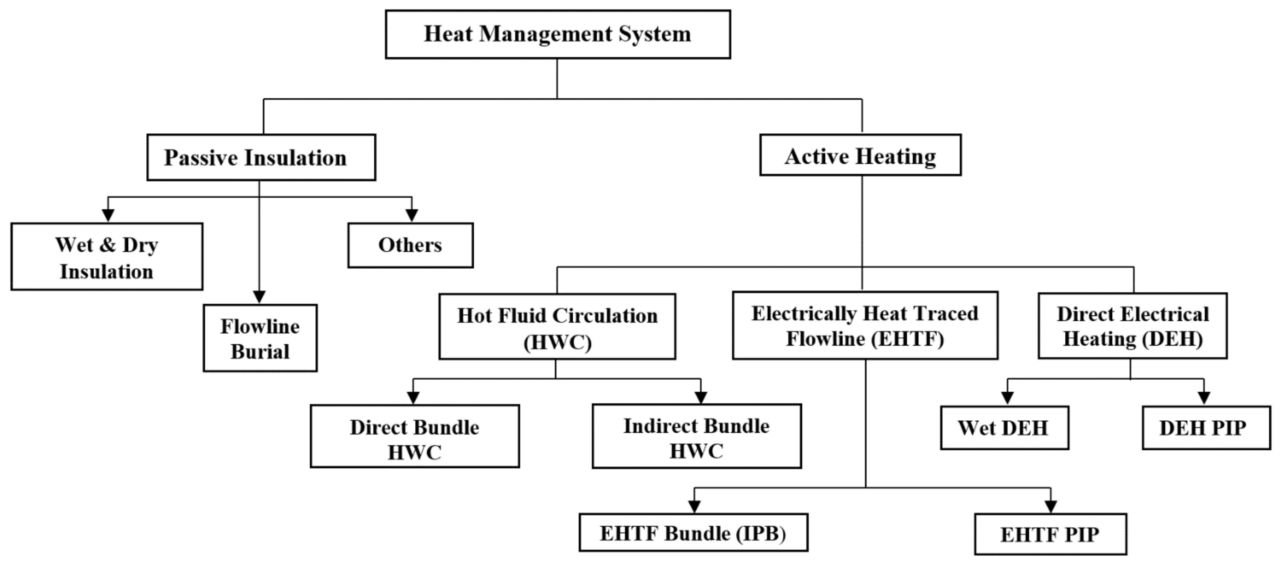 Energies 14 00458 g002