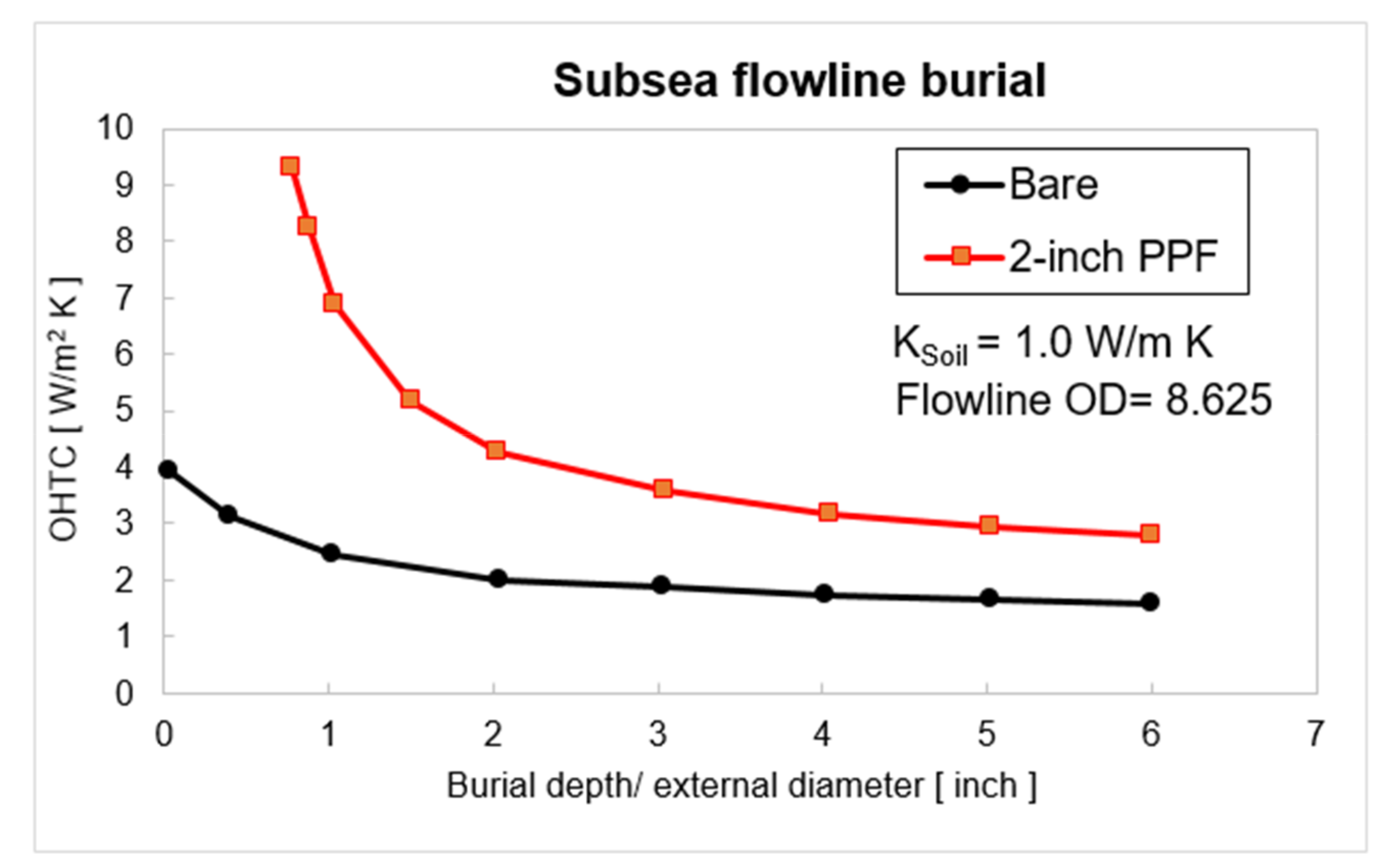 Energies 14 00458 g006