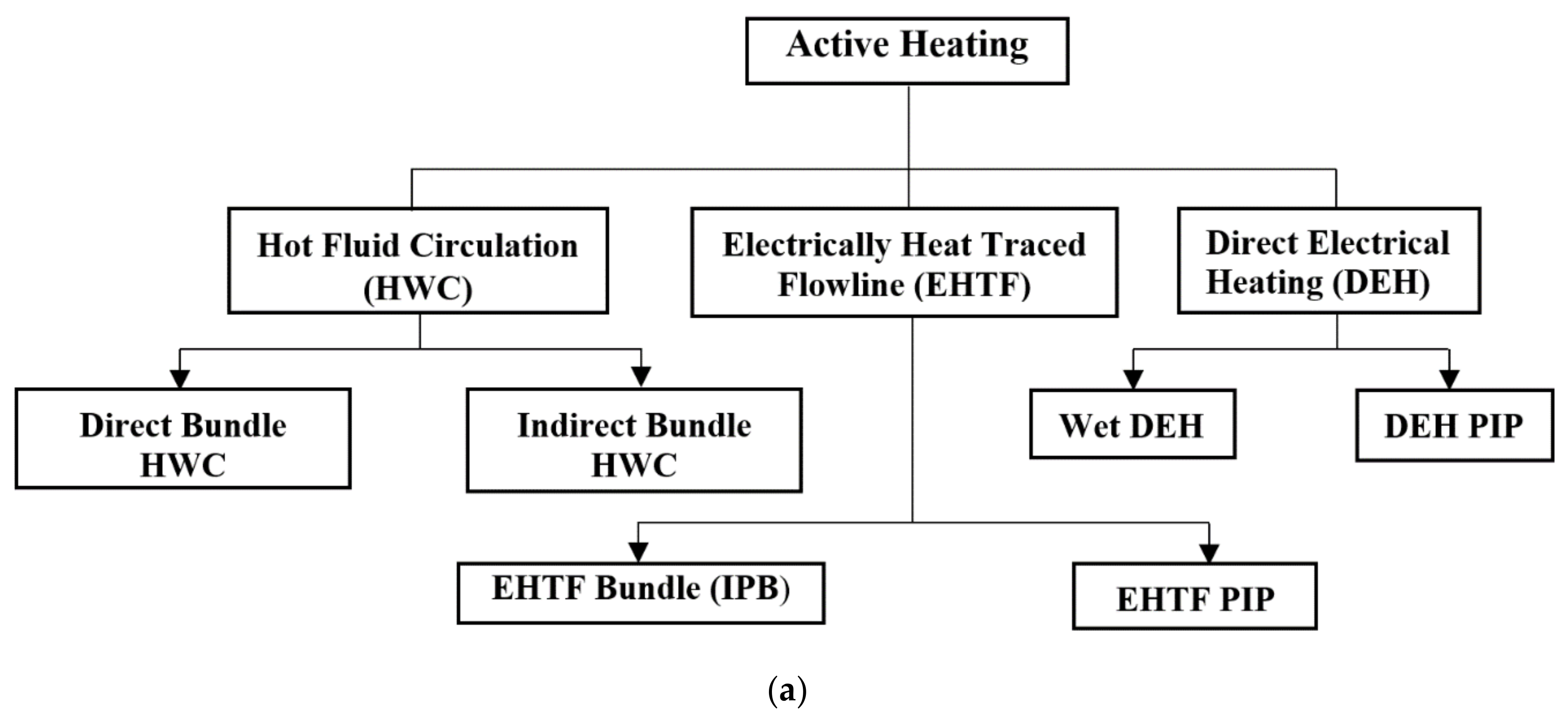 Energies 14 00458 g010a
