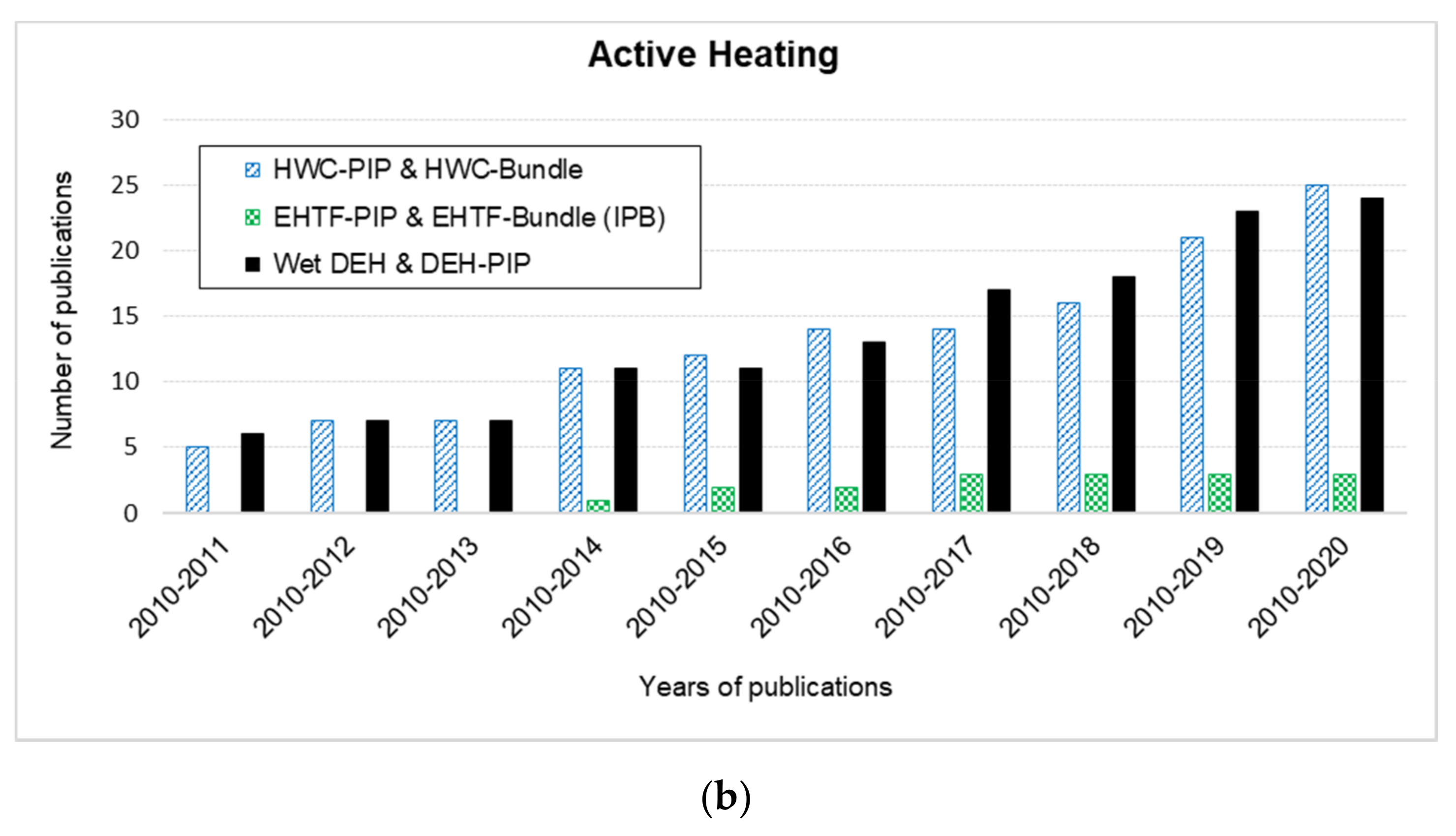 Energies 14 00458 g010b