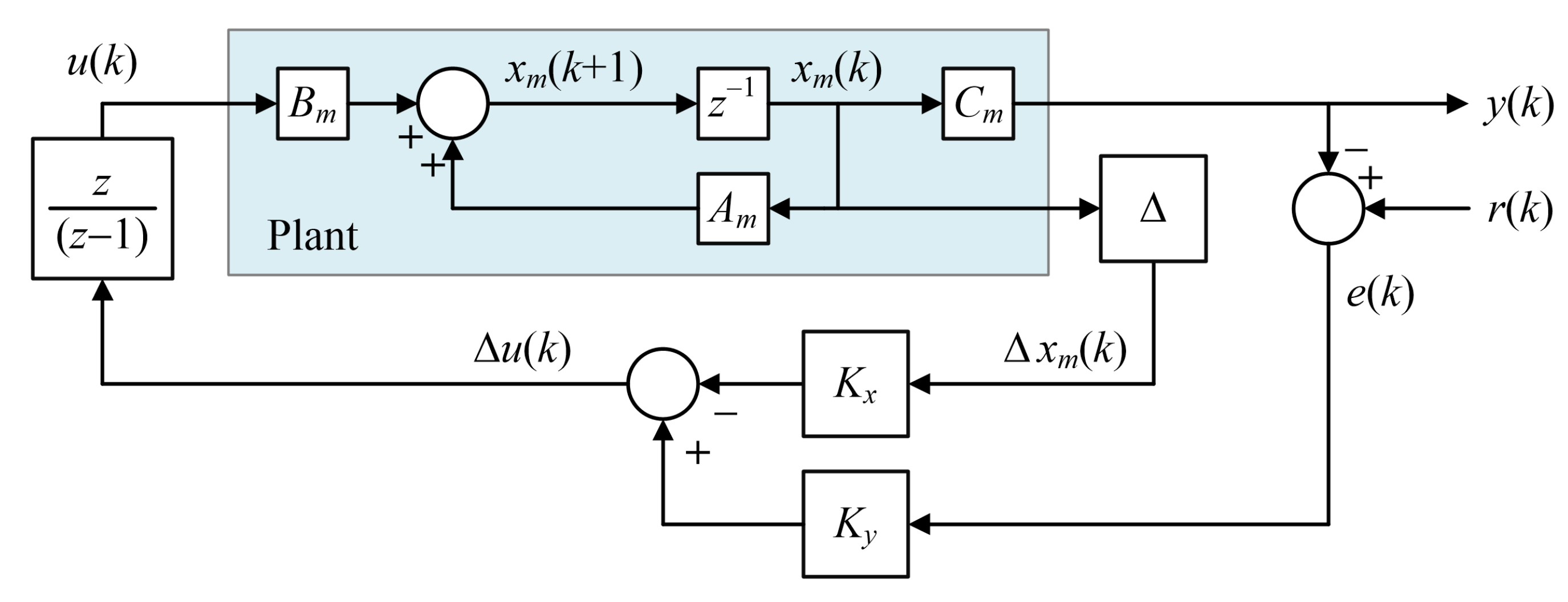 Energies 14 00459 g002