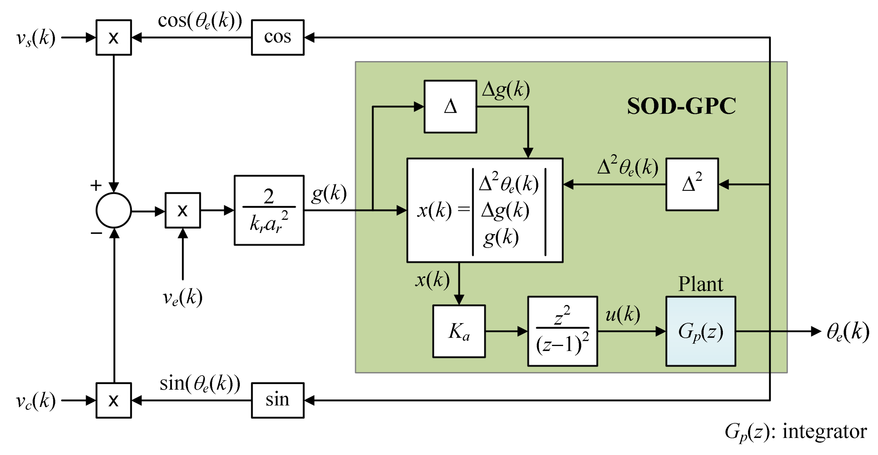Energies 14 00459 g004