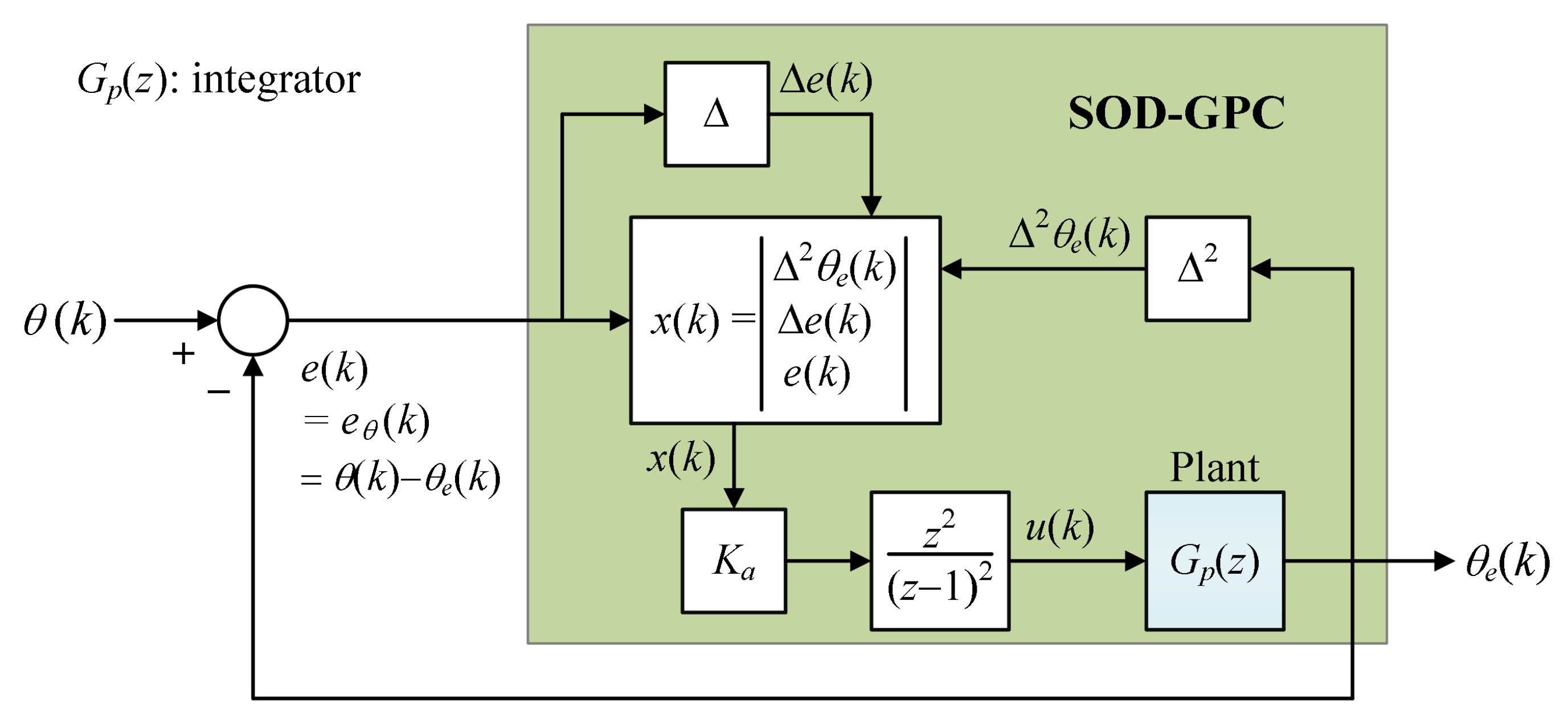 Energies 14 00459 g005