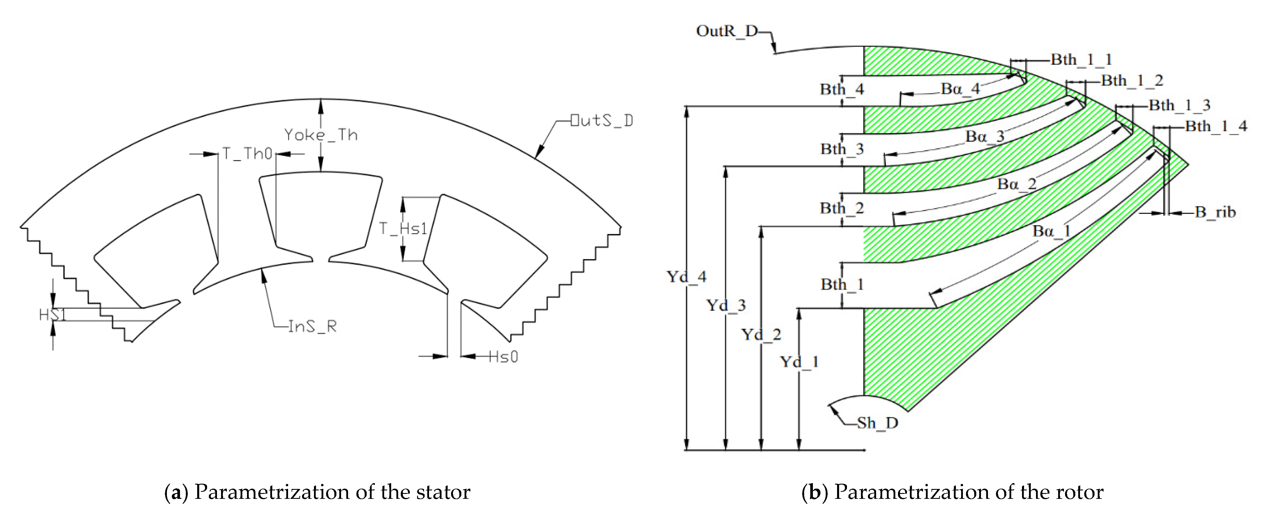 Energies 14 00460 g003