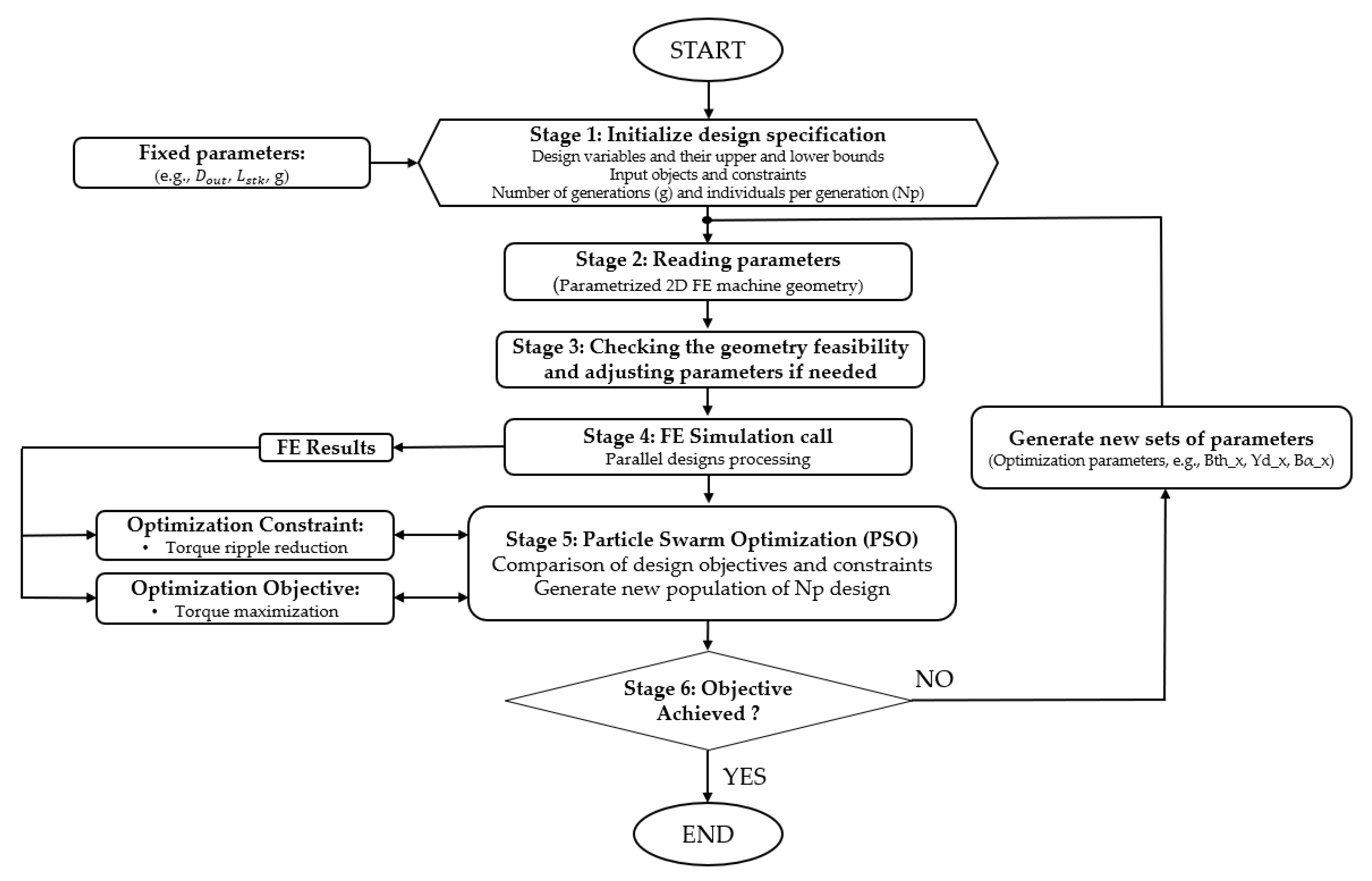 Energies 14 00460 g004