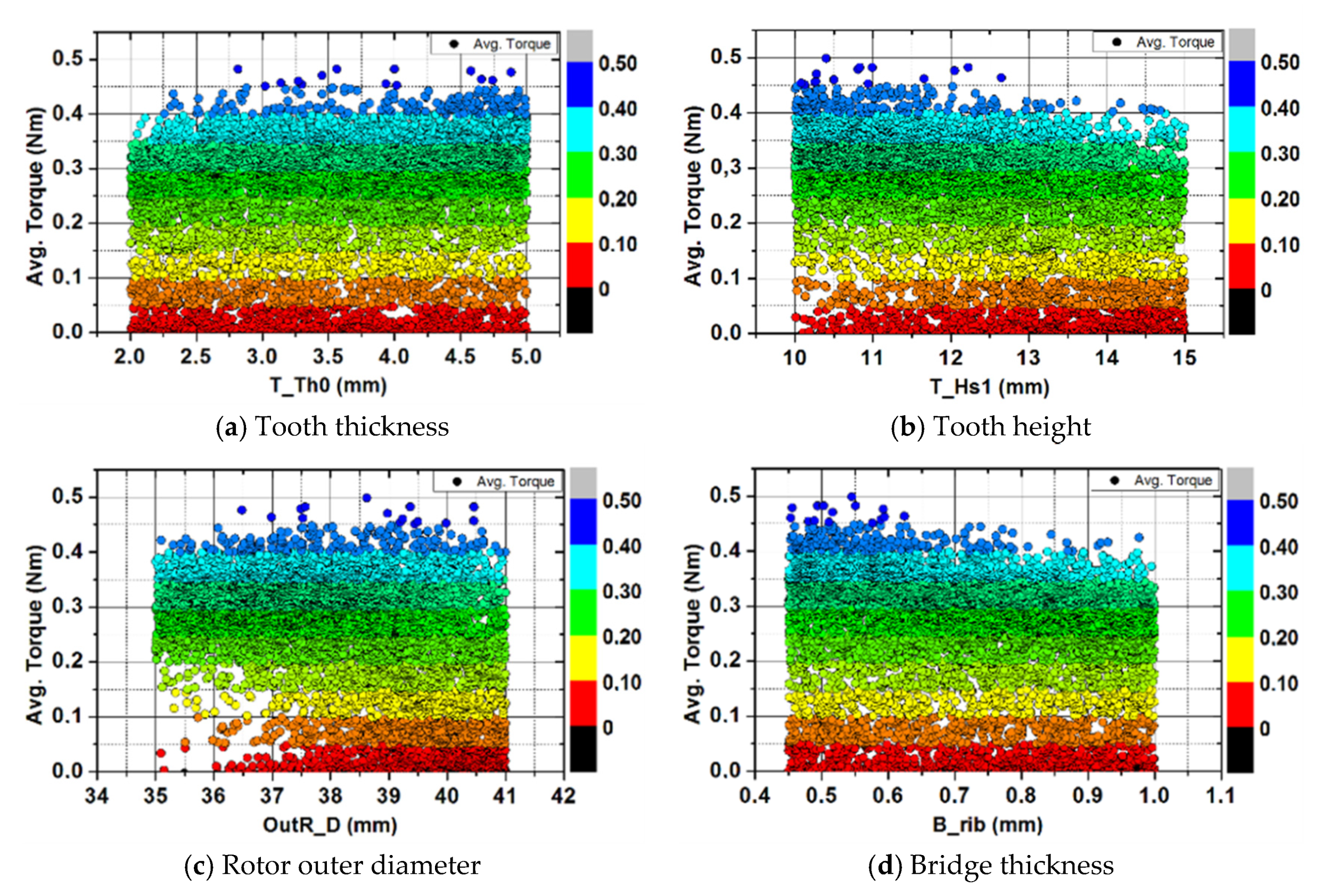 Energies 14 00460 g005