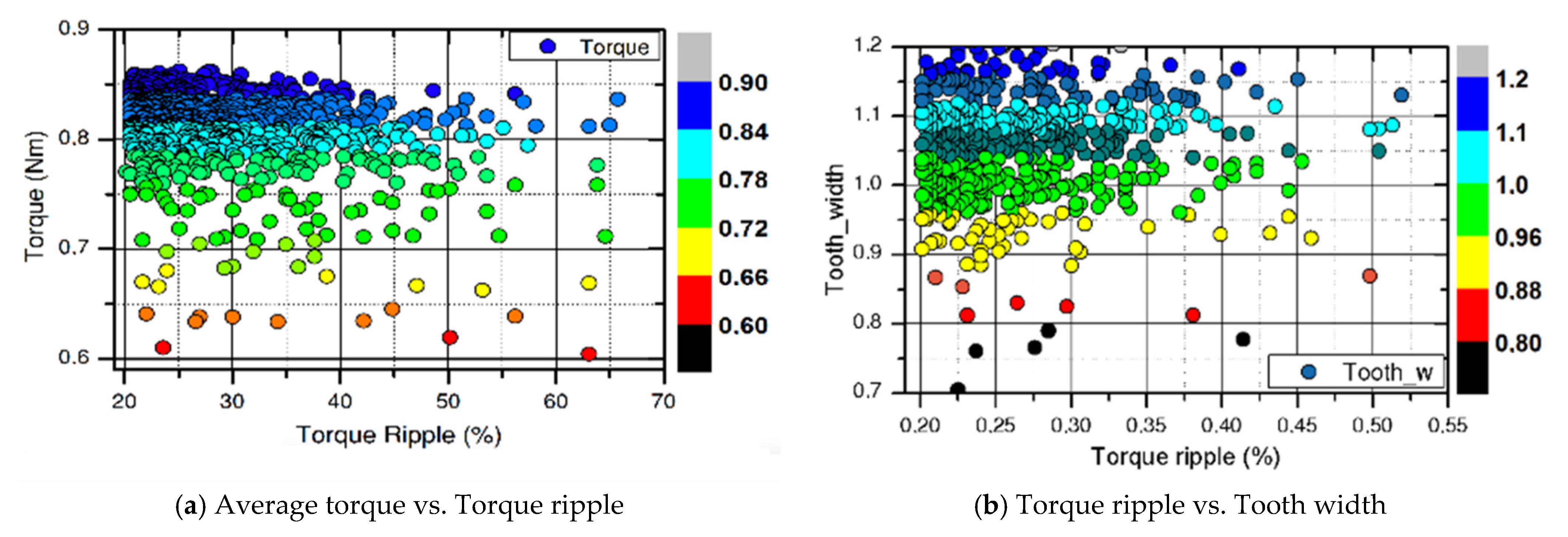 Energies 14 00460 g006