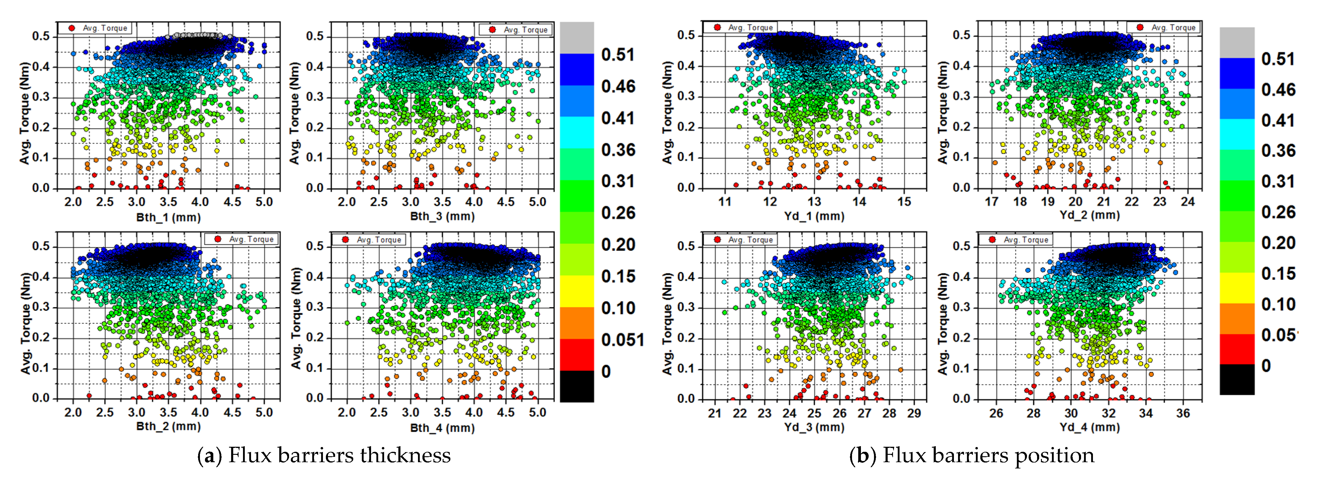 Energies 14 00460 g007a