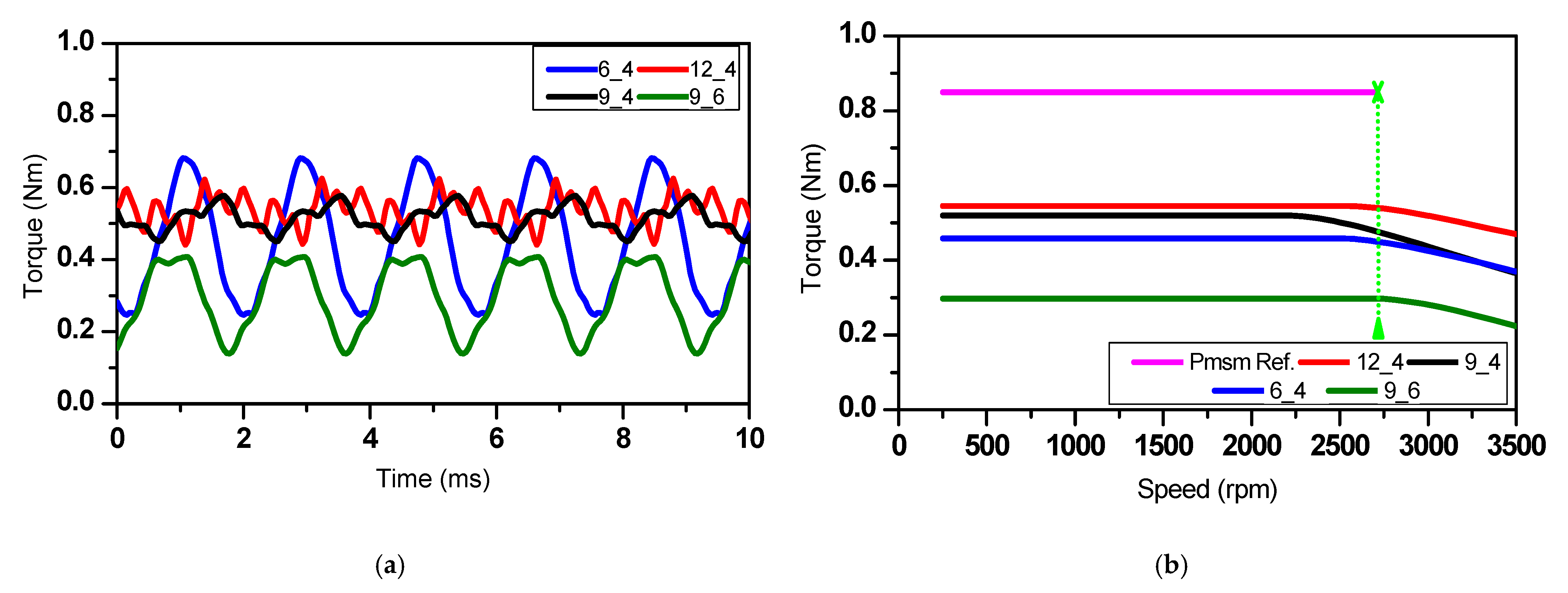 Energies 14 00460 g011