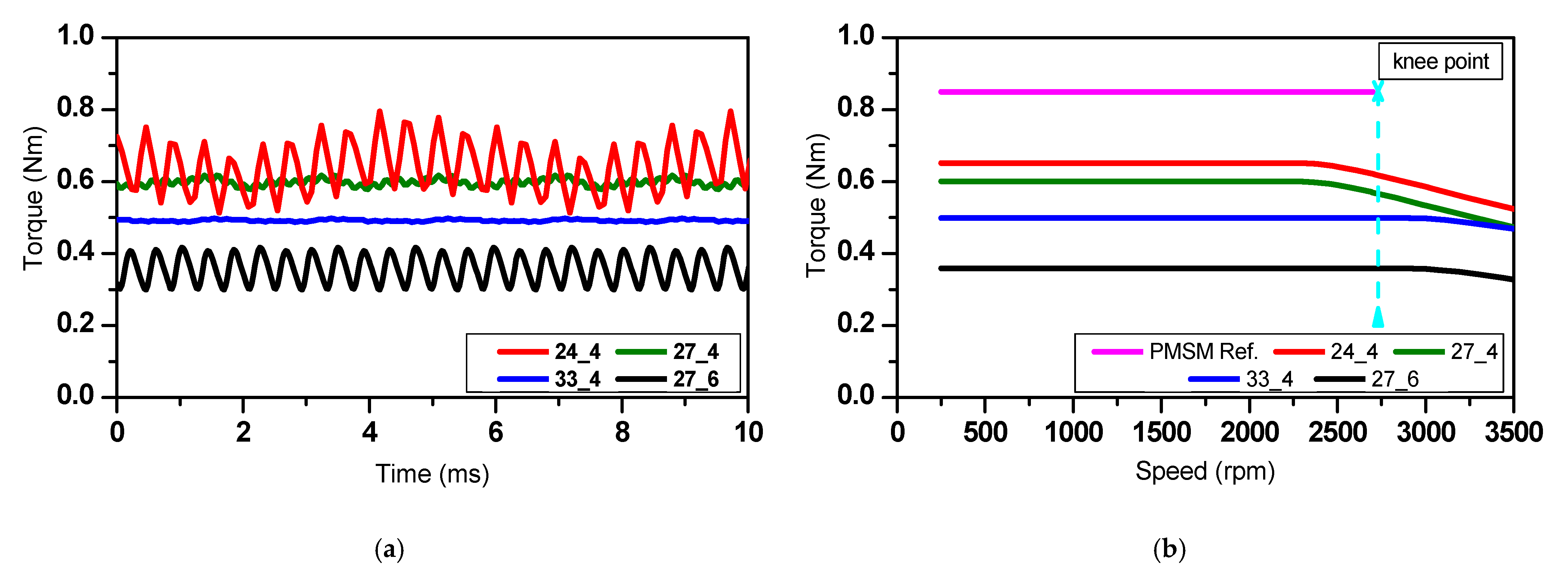 Energies 14 00460 g014