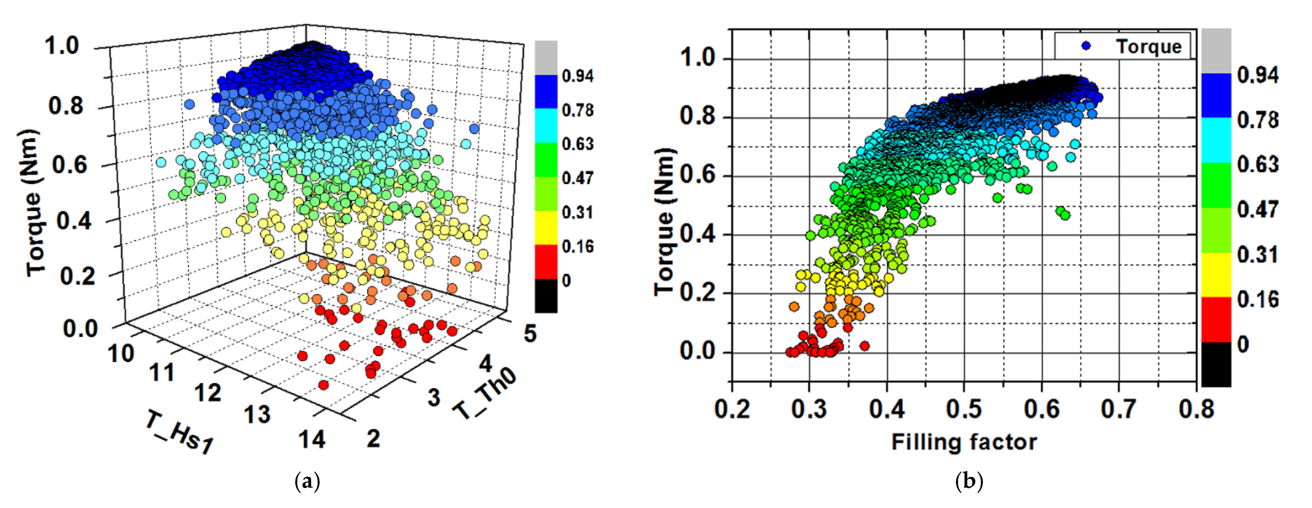 Energies 14 00460 g016
