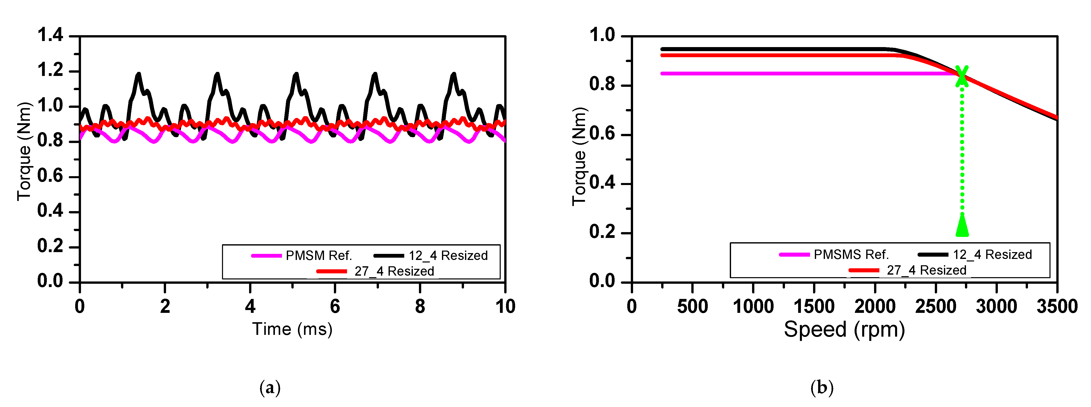 Energies 14 00460 g019