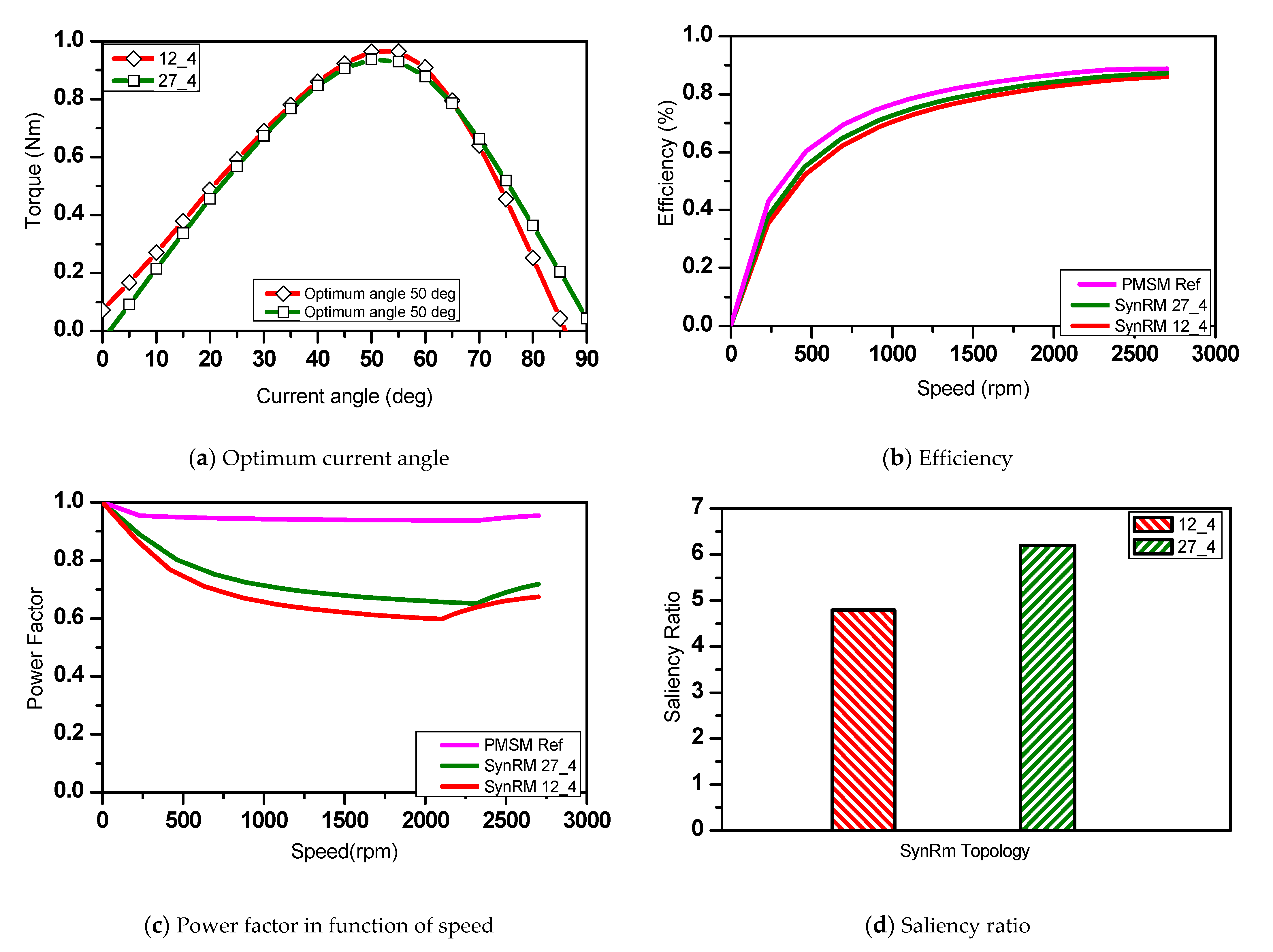 Energies 14 00460 g020