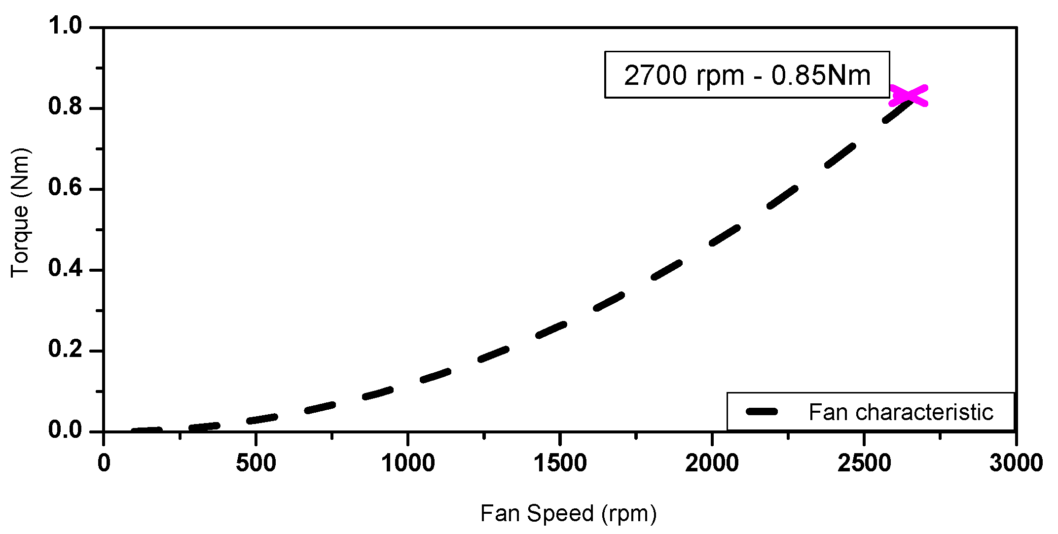 Energies 14 00460 g026